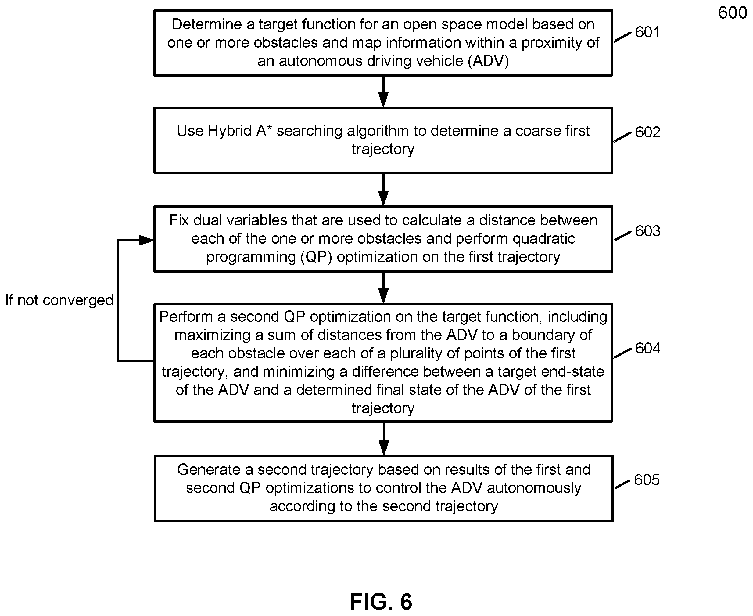 Patent US11815891 Figure 7 – End dynamics and constraints relaxation algorithm on optimizing an open space trajectory