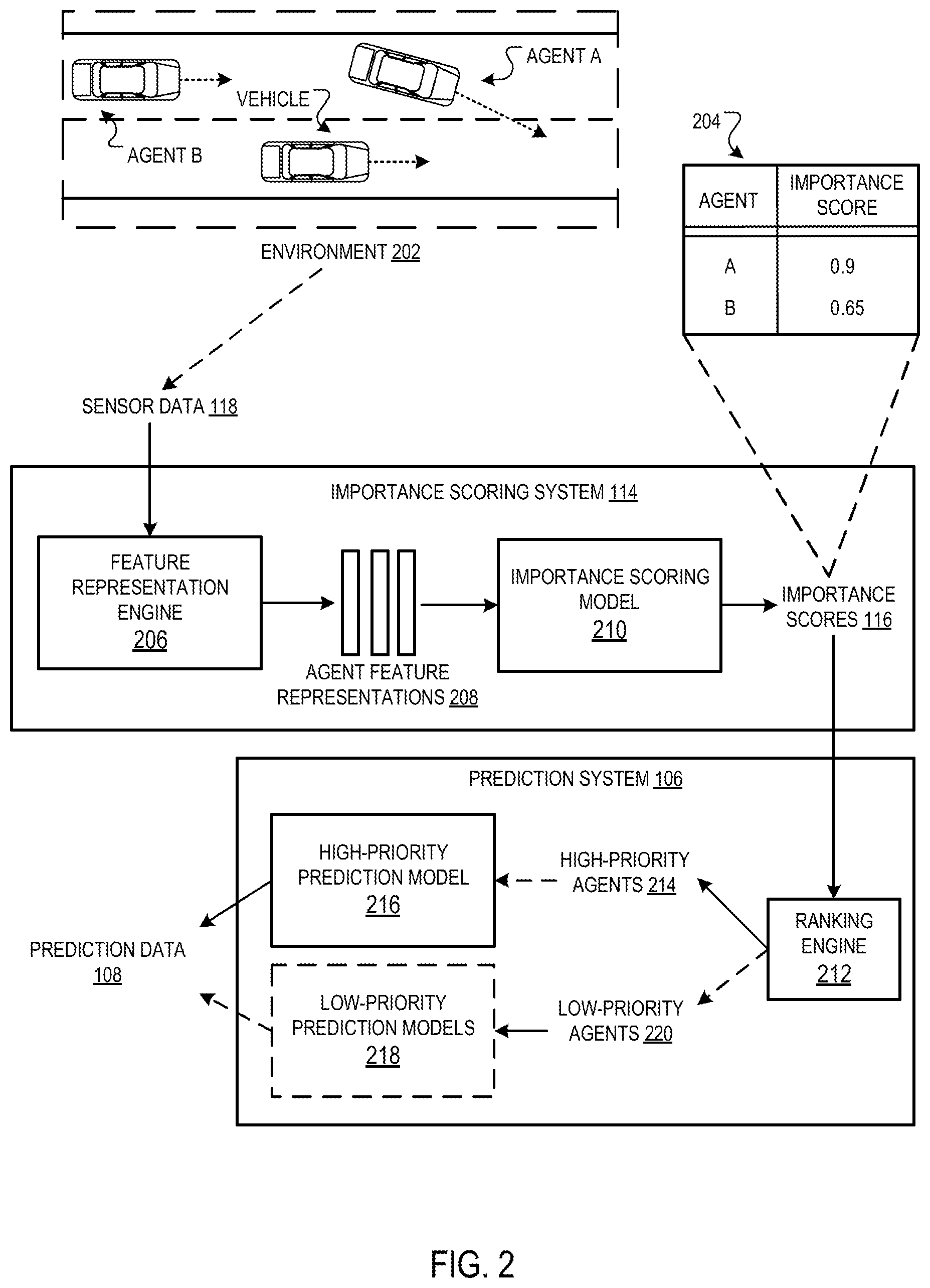 Patent US11815892 Figure 2 – Agent prioritization for autonomous vehicles