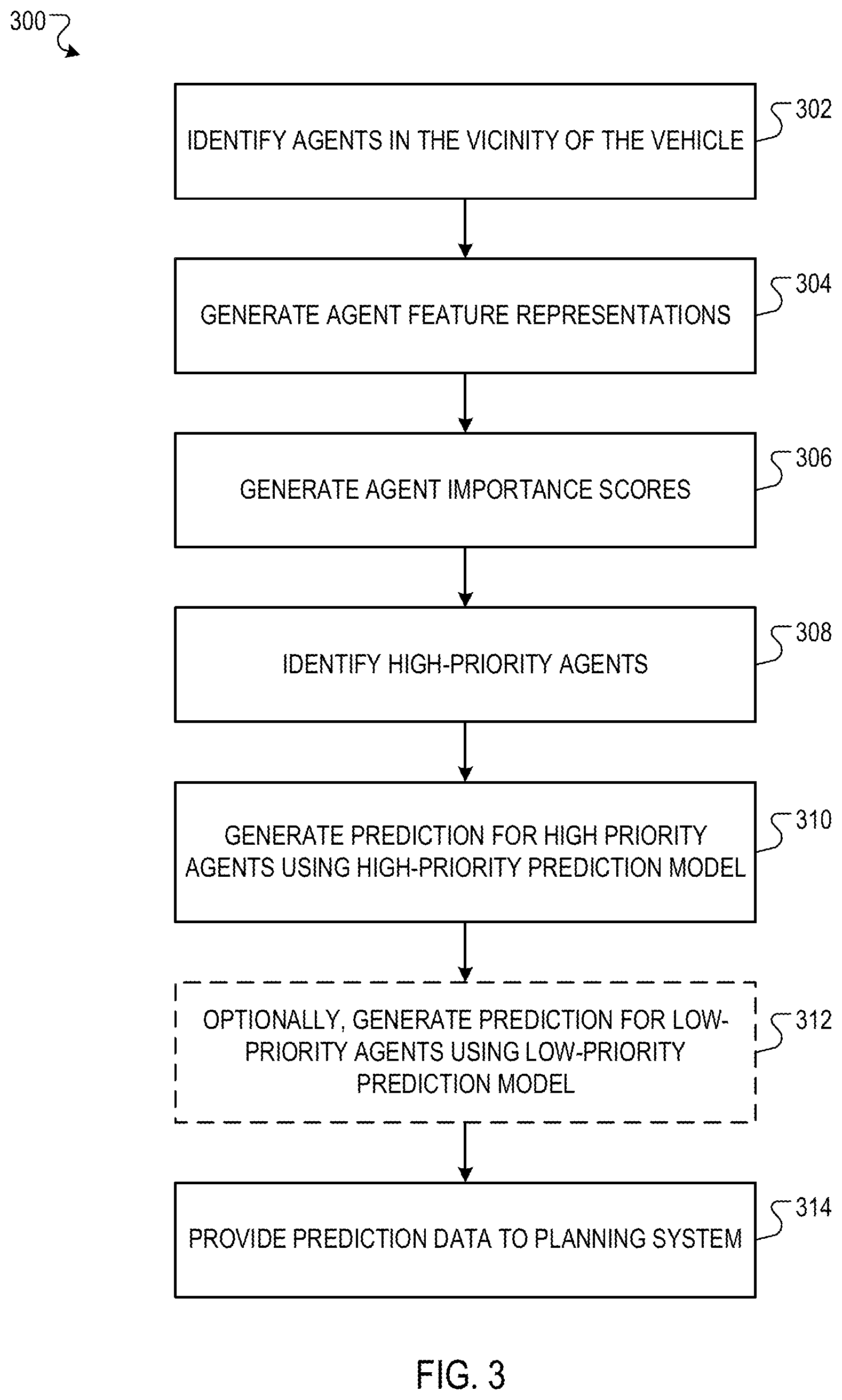 Patent US11815892 Figure 3 – Agent prioritization for autonomous vehicles