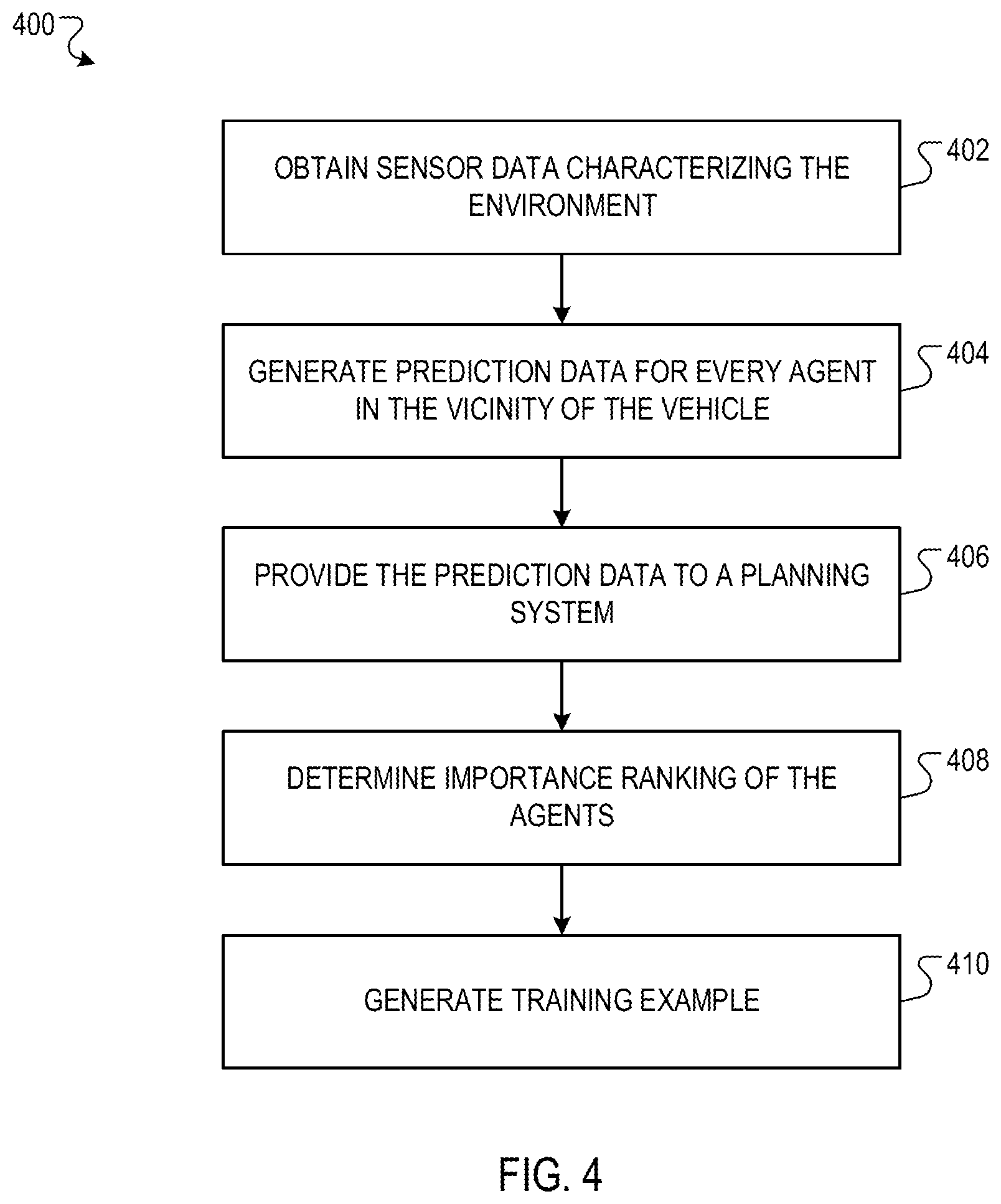 Patent US11815892 Figure 4 – Agent prioritization for autonomous vehicles