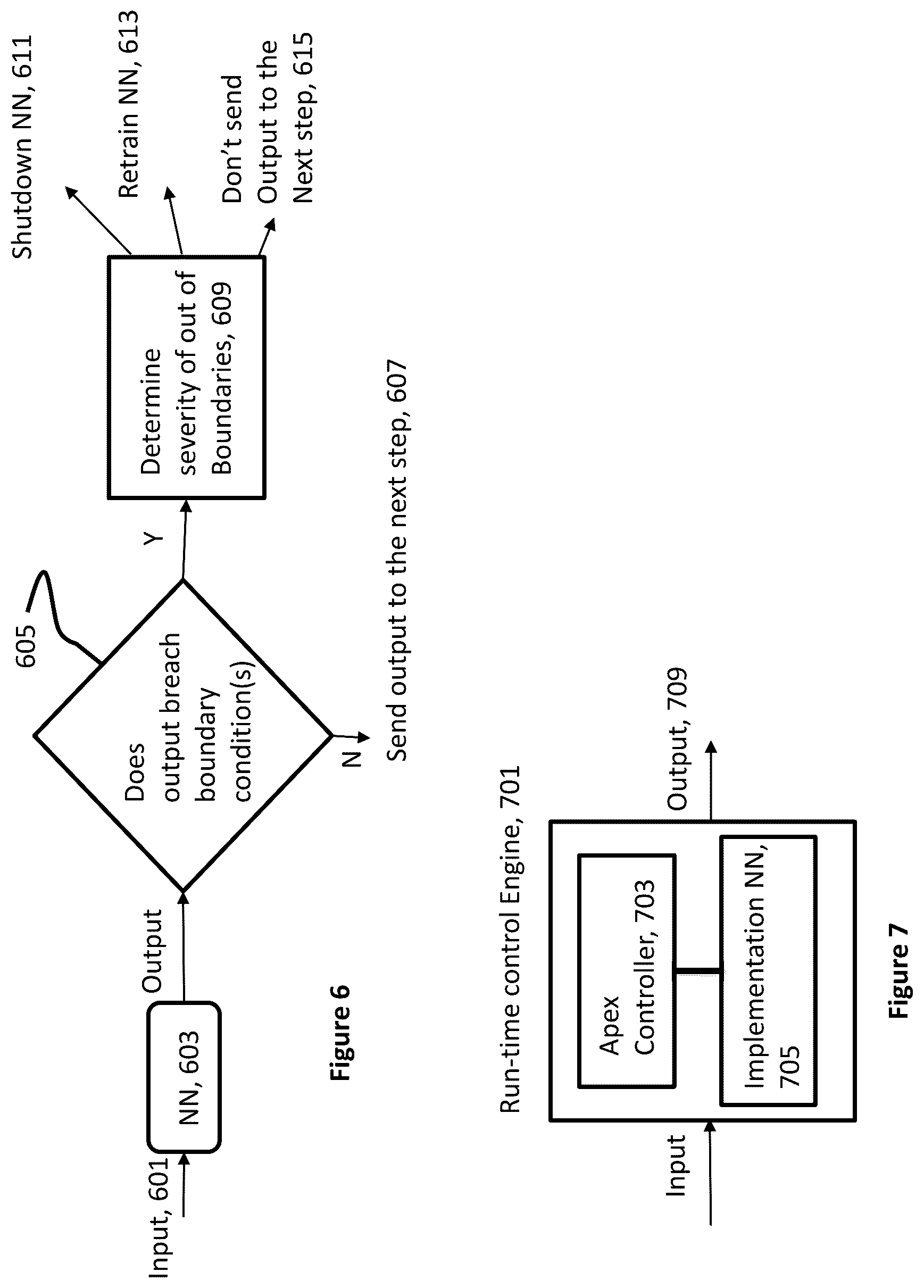 Patent US11815893 Figure 4 – Apparatus and method for monitoring and controlling of a neural network using another neural network implemented on one or more solid-state chips