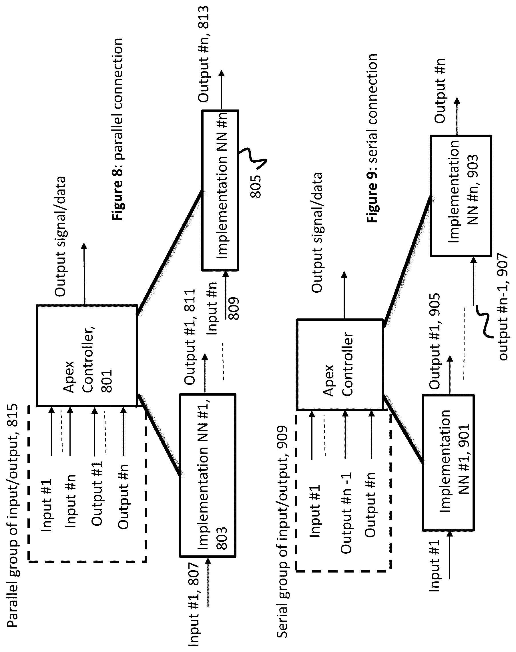 Patent US11815893 Figure 5 – Apparatus and method for monitoring and controlling of a neural network using another neural network implemented on one or more solid-state chips