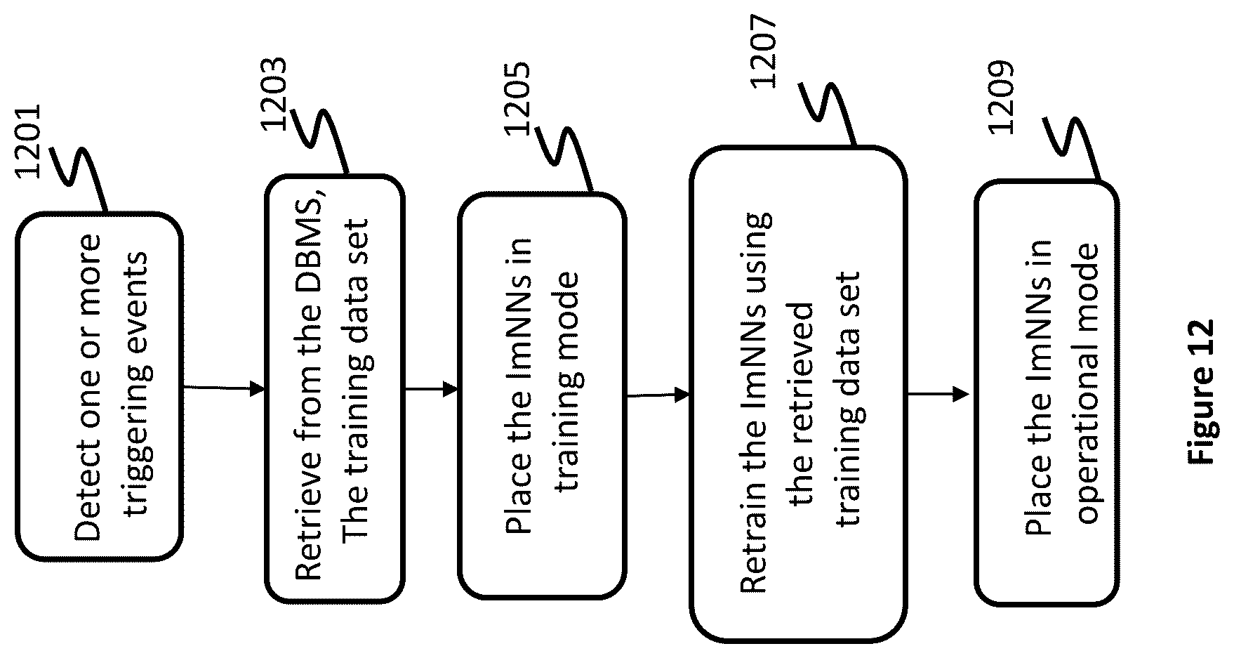 Patent US11815893 Figure 8 – Apparatus and method for monitoring and controlling of a neural network using another neural network implemented on one or more solid-state chips