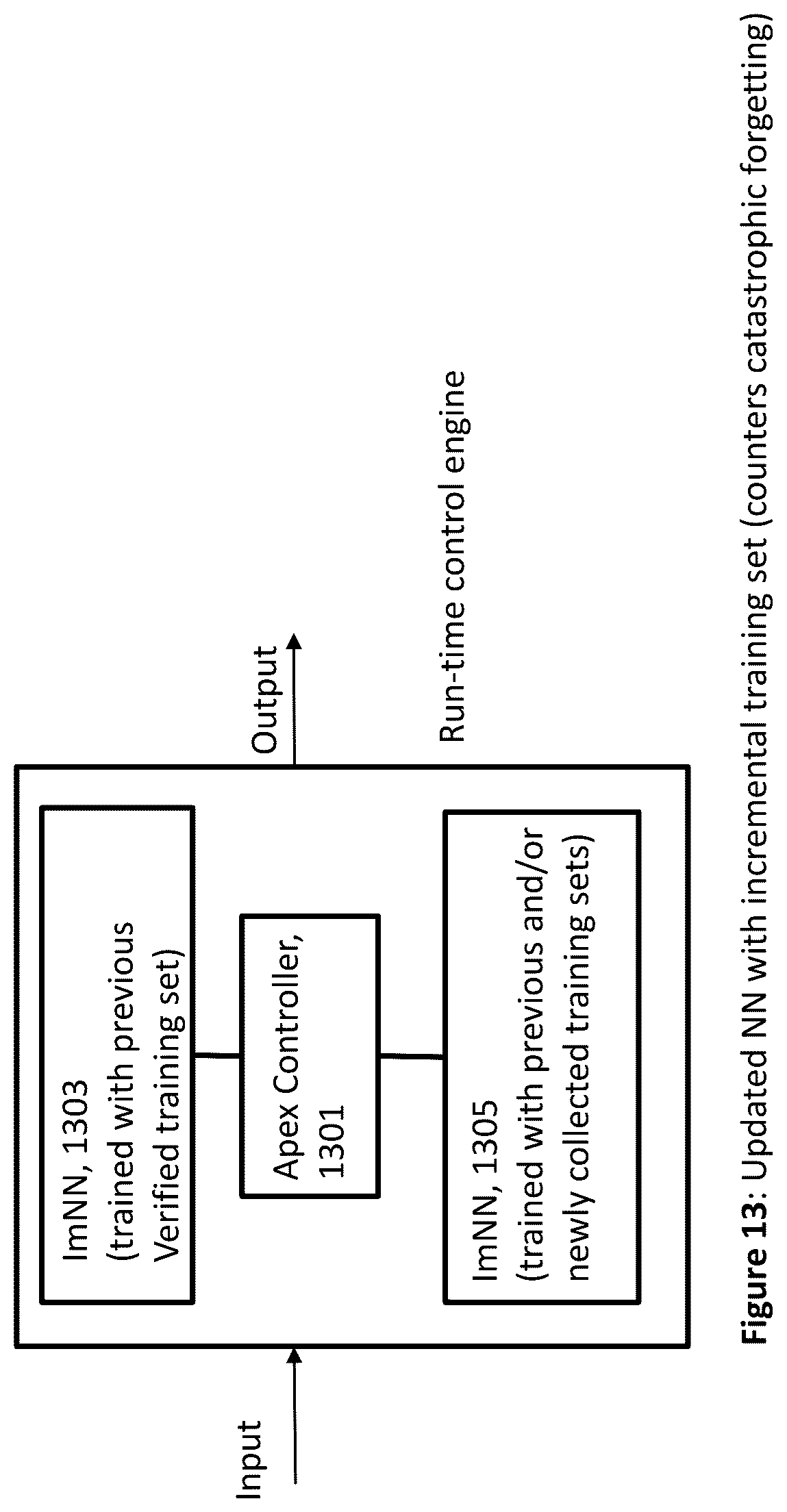 Patent US11815893 Figure 9 – Apparatus and method for monitoring and controlling of a neural network using another neural network implemented on one or more solid-state chips