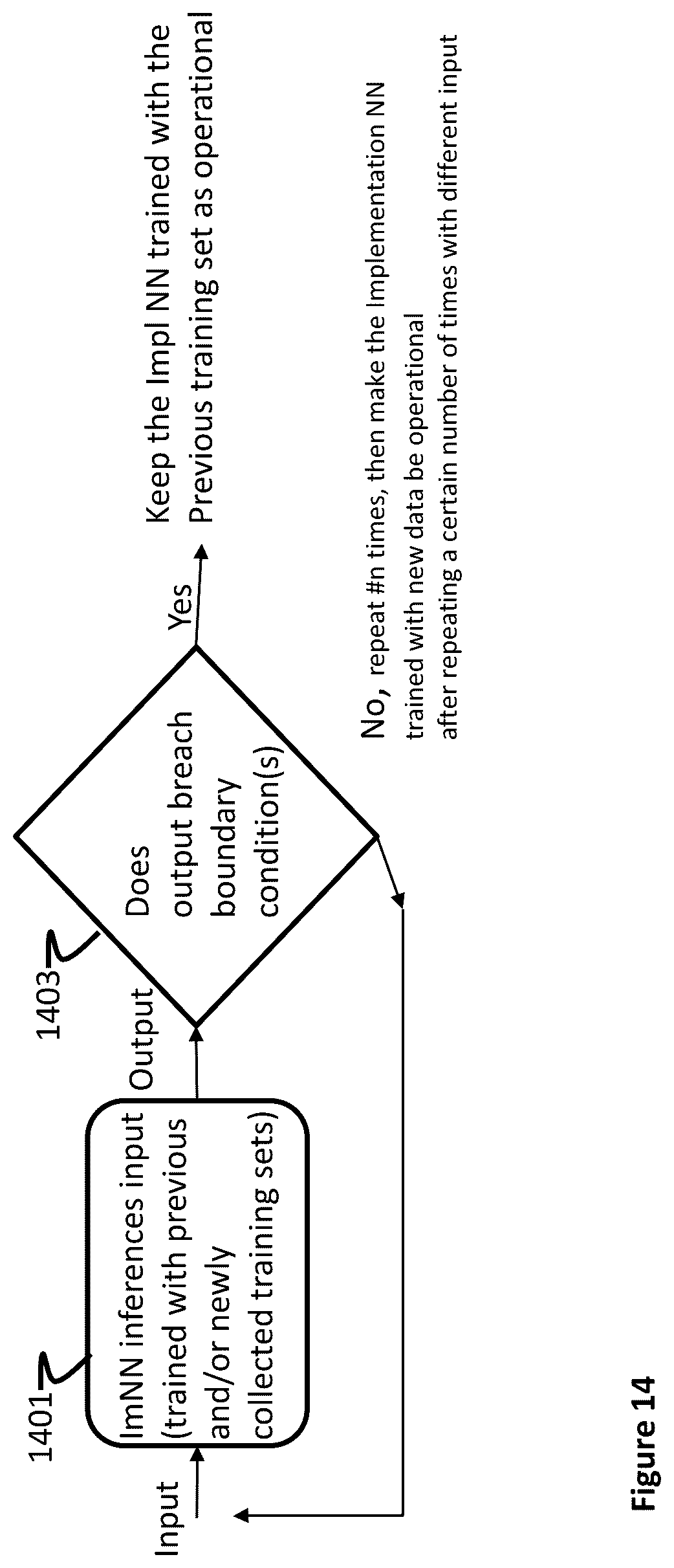Patent US11815893 Figure 10 – Apparatus and method for monitoring and controlling of a neural network using another neural network implemented on one or more solid-state chips