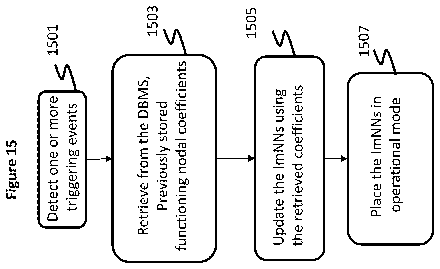 Patent US11815893 Figure 11 – Apparatus and method for monitoring and controlling of a neural network using another neural network implemented on one or more solid-state chips