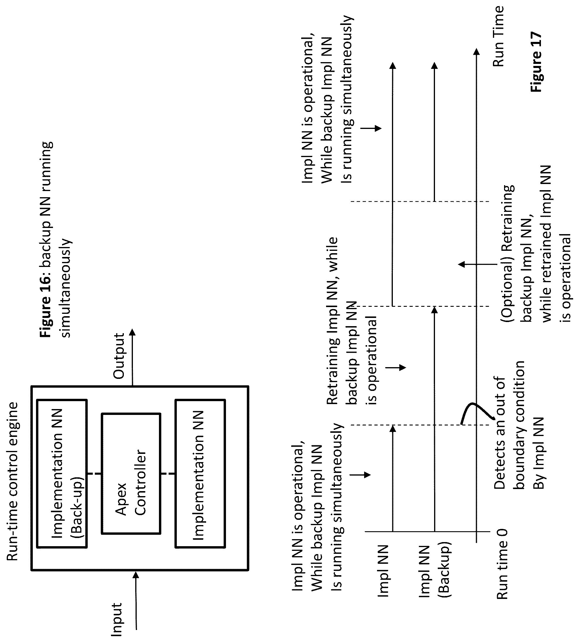 Patent US11815893 Figure 12 – Apparatus and method for monitoring and controlling of a neural network using another neural network implemented on one or more solid-state chips