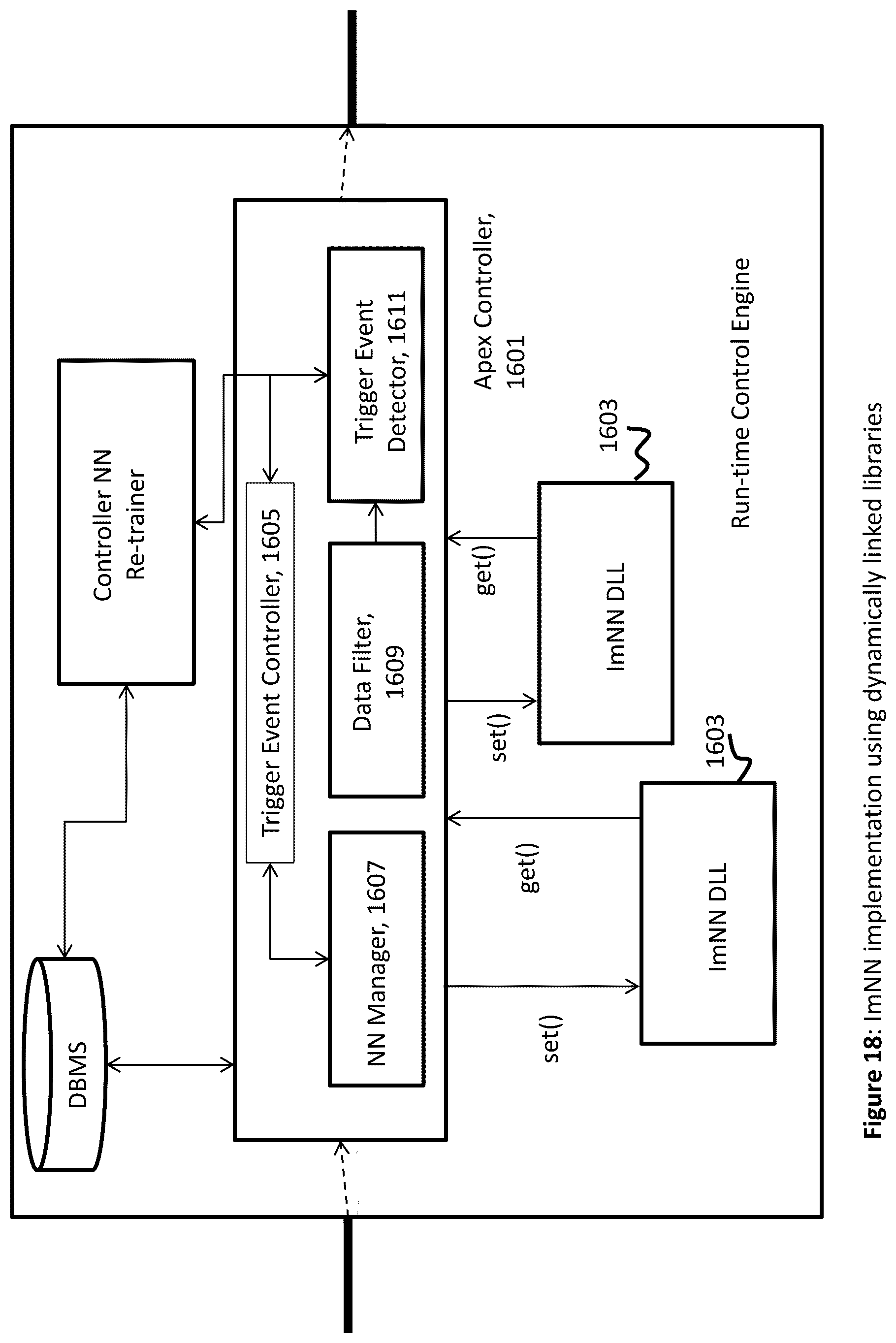 Patent US11815893 Figure 13 – Apparatus and method for monitoring and controlling of a neural network using another neural network implemented on one or more solid-state chips