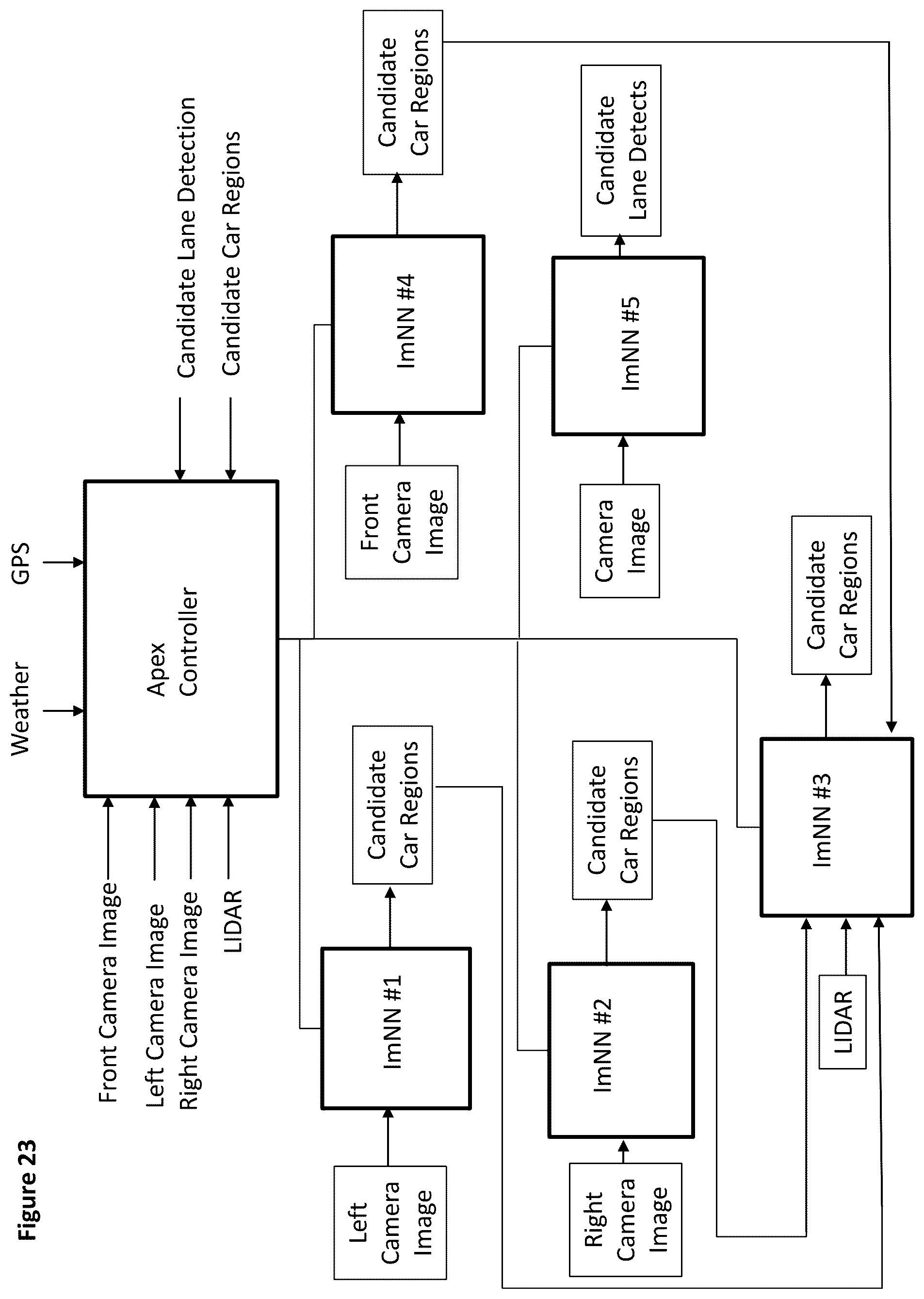 Patent US11815893 Figure 17 – Apparatus and method for monitoring and controlling of a neural network using another neural network implemented on one or more solid-state chips