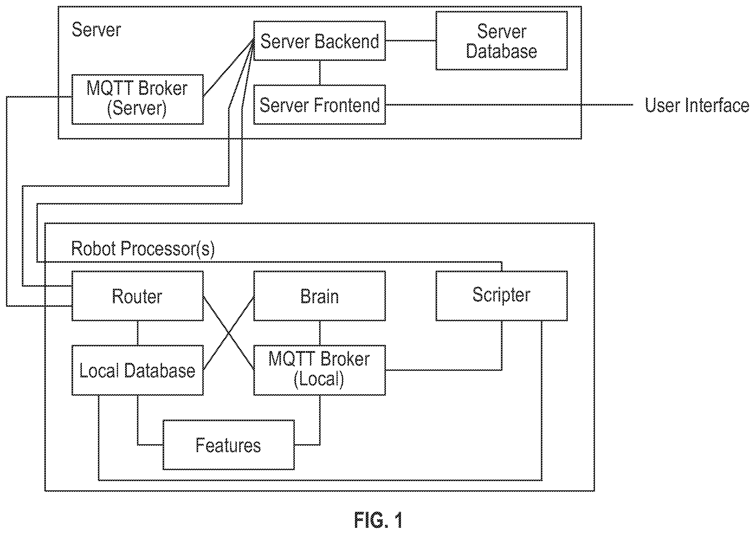 Patent US11815895 Figure 1 – Method of offline operation of an intelligent, multi-function robot
