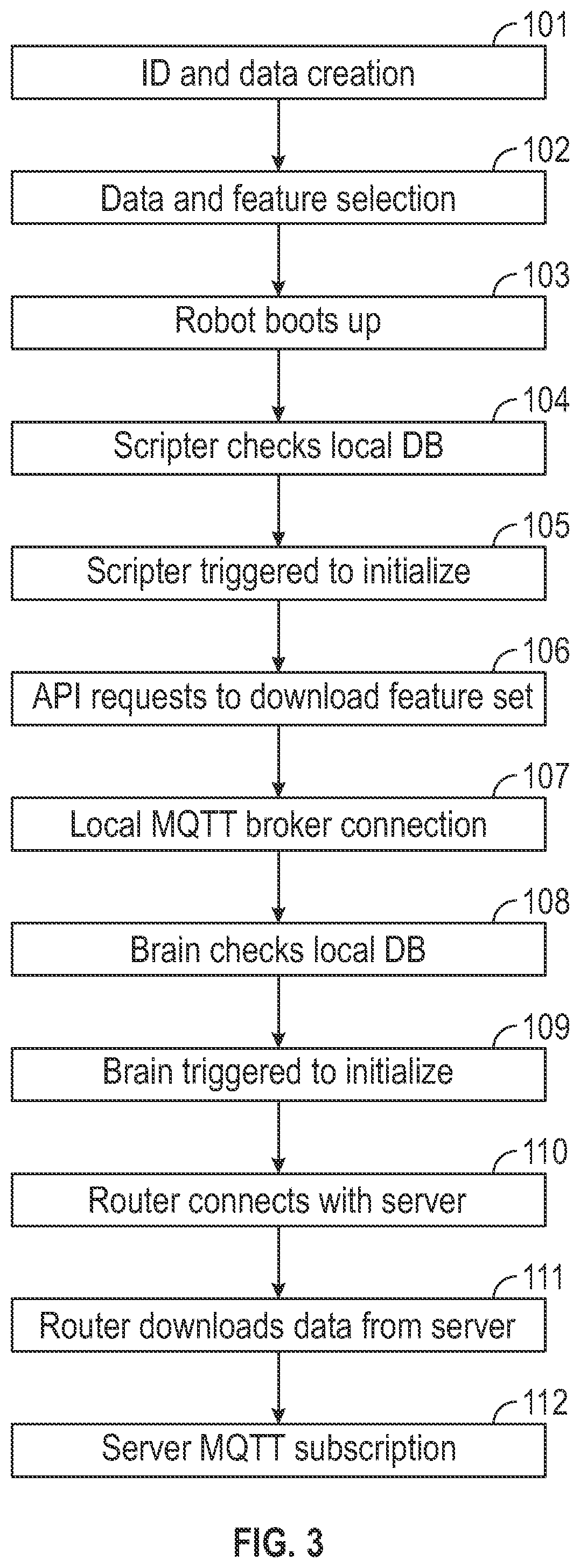 Patent US11815895 Figure 3 – Method of offline operation of an intelligent, multi-function robot