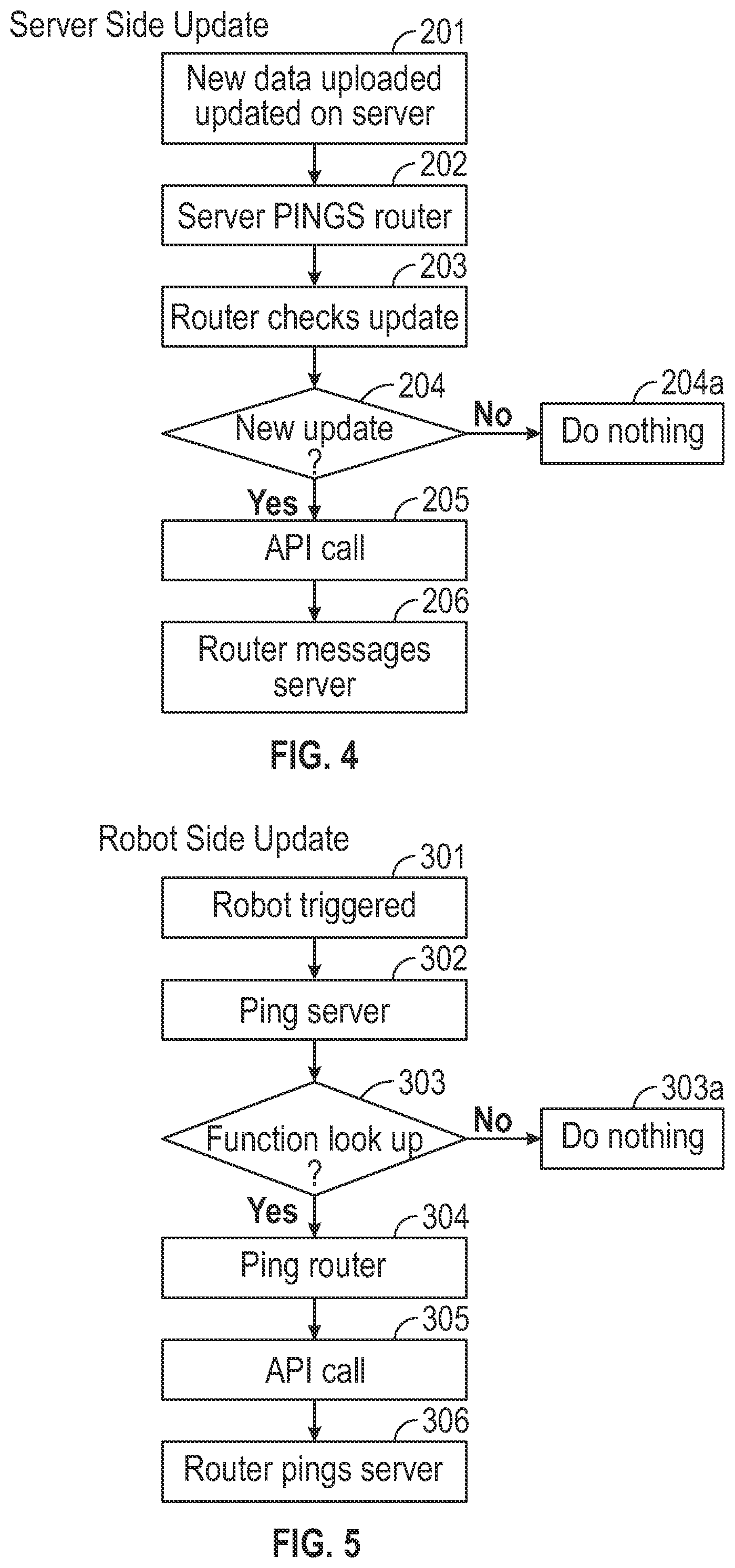 Patent US11815895 Figure 4 – Method of offline operation of an intelligent, multi-function robot