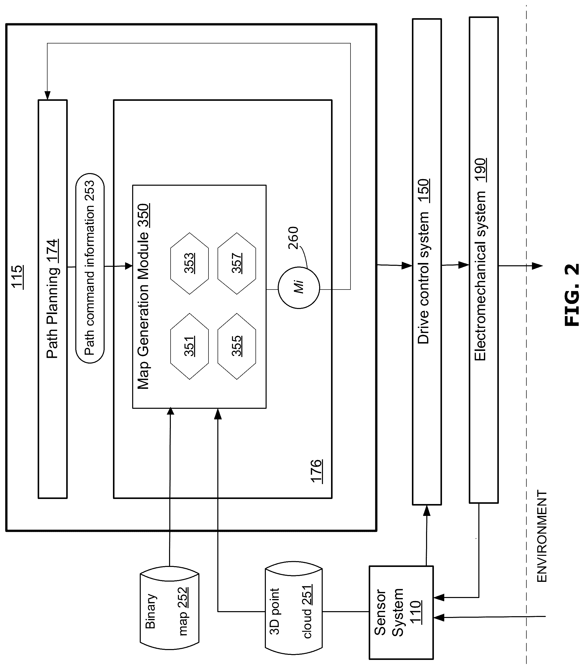 Patent US11815897 Figure 2 – Method and system for generating an importance occupancy grid map