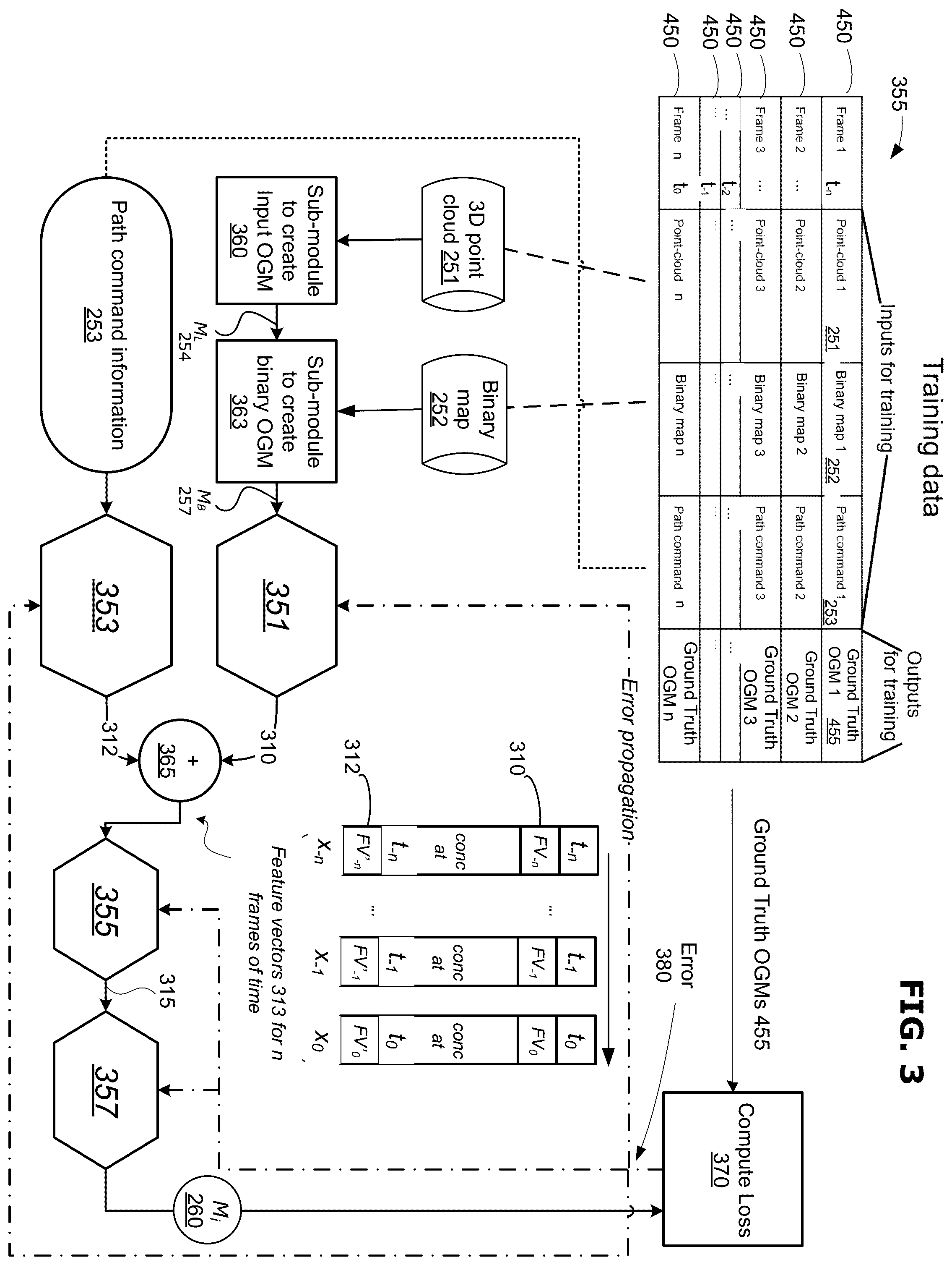 Patent US11815897 Figure 3 – Method and system for generating an importance occupancy grid map