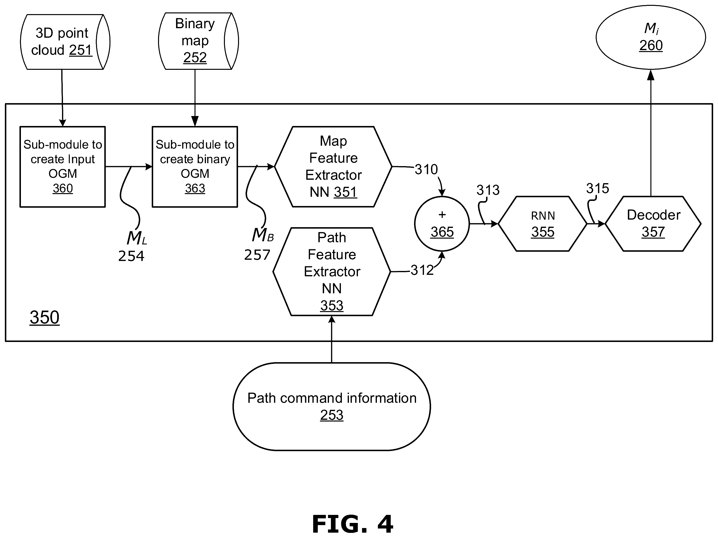 Patent US11815897 Figure 4 – Method and system for generating an importance occupancy grid map