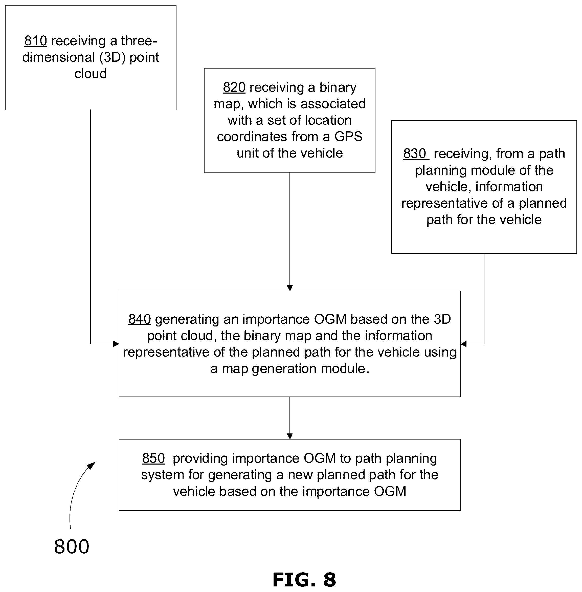 Patent US11815897 Figure 8 – Method and system for generating an importance occupancy grid map
