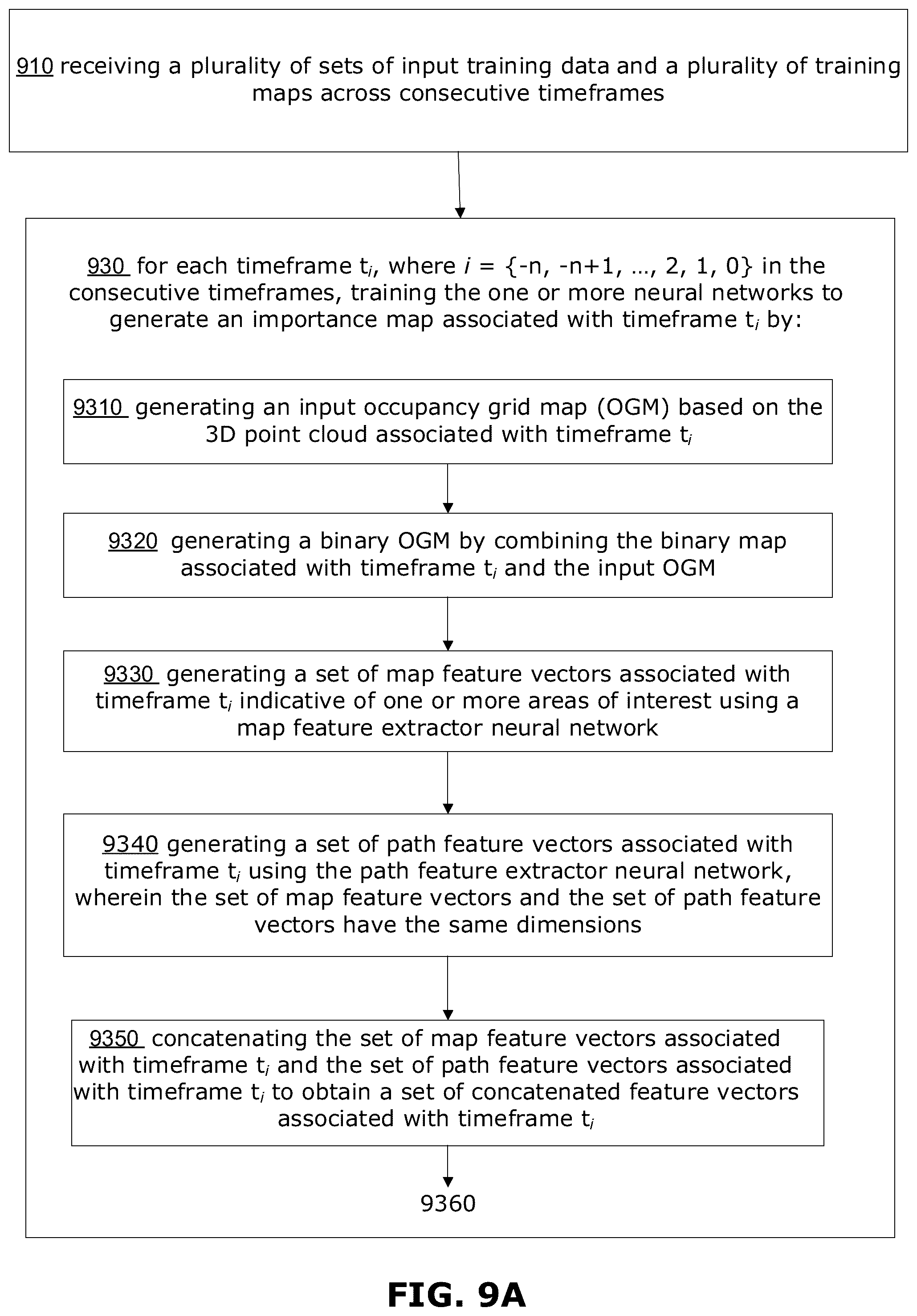Patent US11815897 Figure 9 – Method and system for generating an importance occupancy grid map