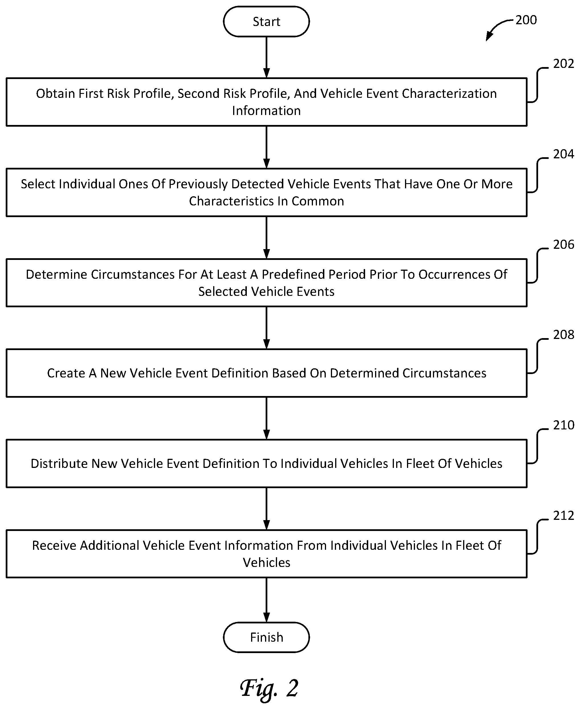 Patent US11815898 Figure 2 – Systems and methods for using risk profiles for creating and deploying new vehicle event definitions to a fleet of vehicles