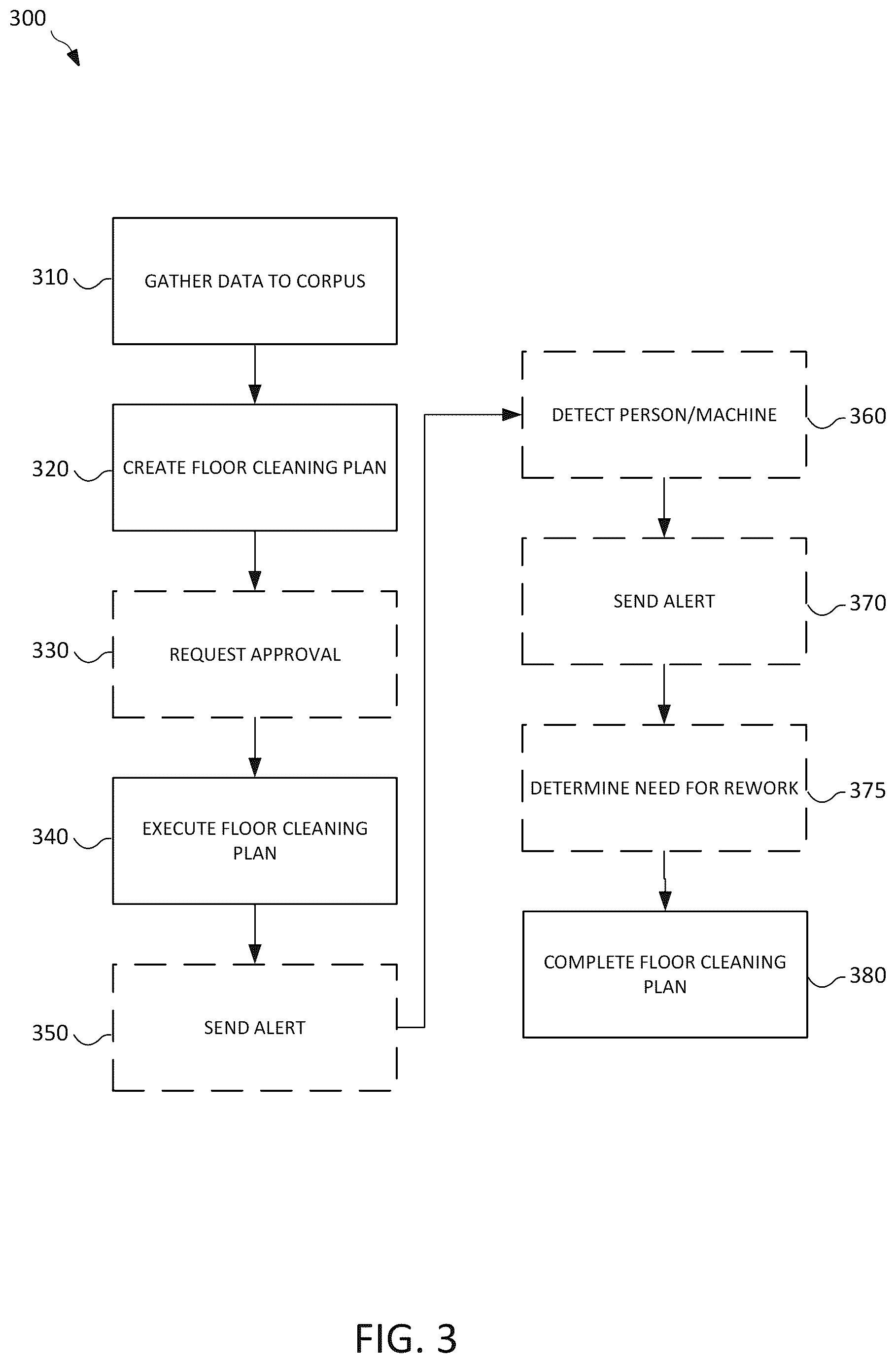 Patent US11815899 Figure 3 – Cognitive industrial floor cleaning amelioration