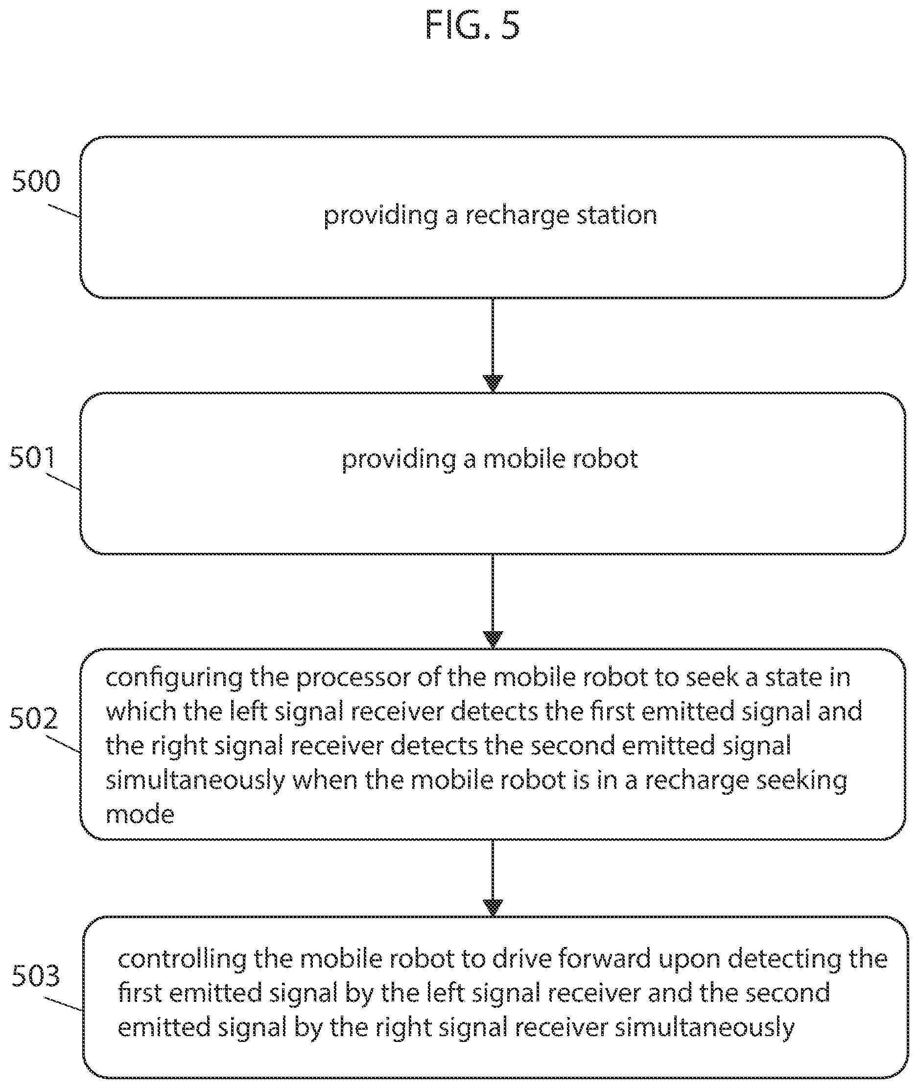 Patent US11815900 Figure 5 – Recharge station for mobile robot