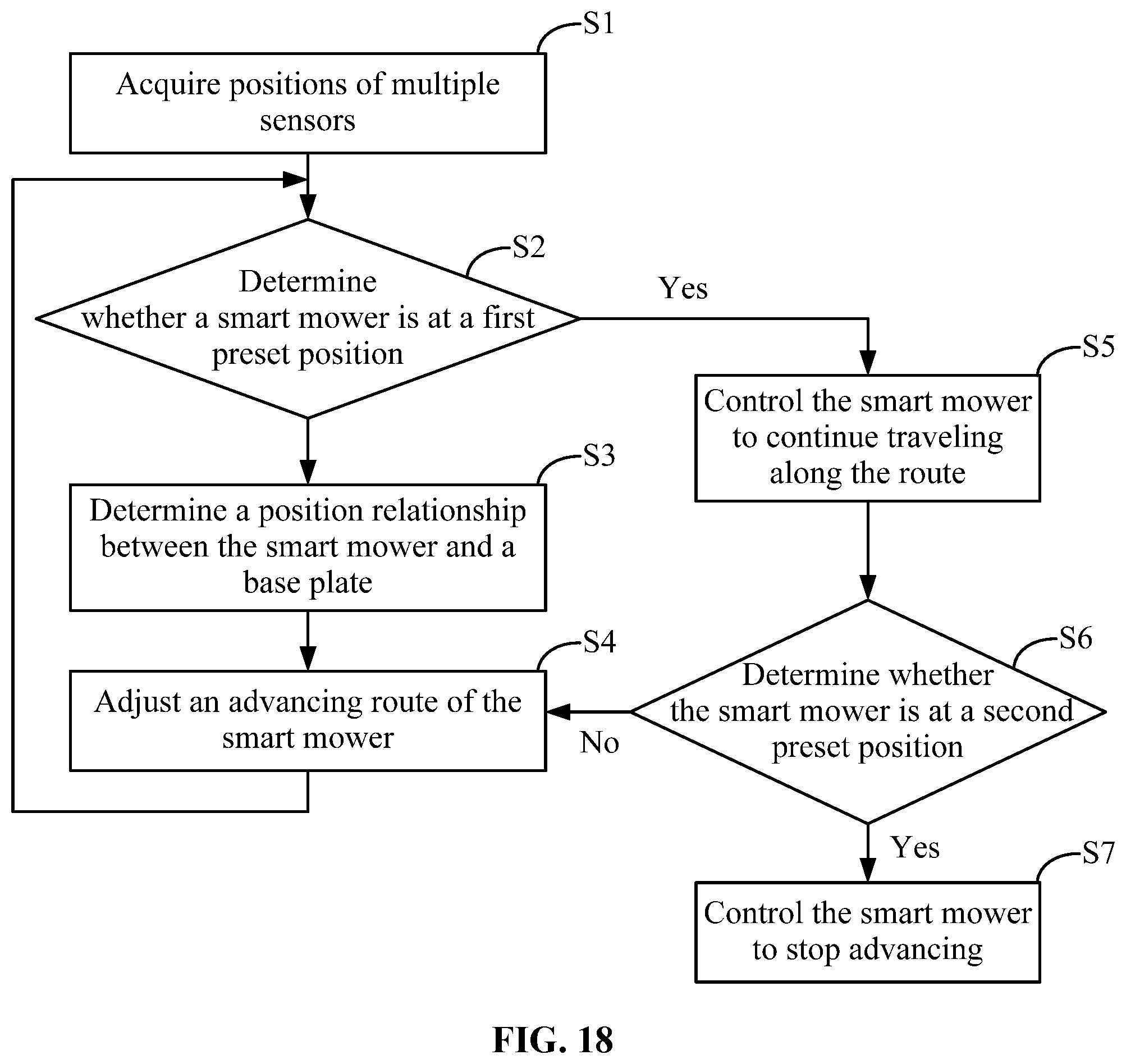 Patent US11815901 Figure 14 – Self-driving device system and charging station