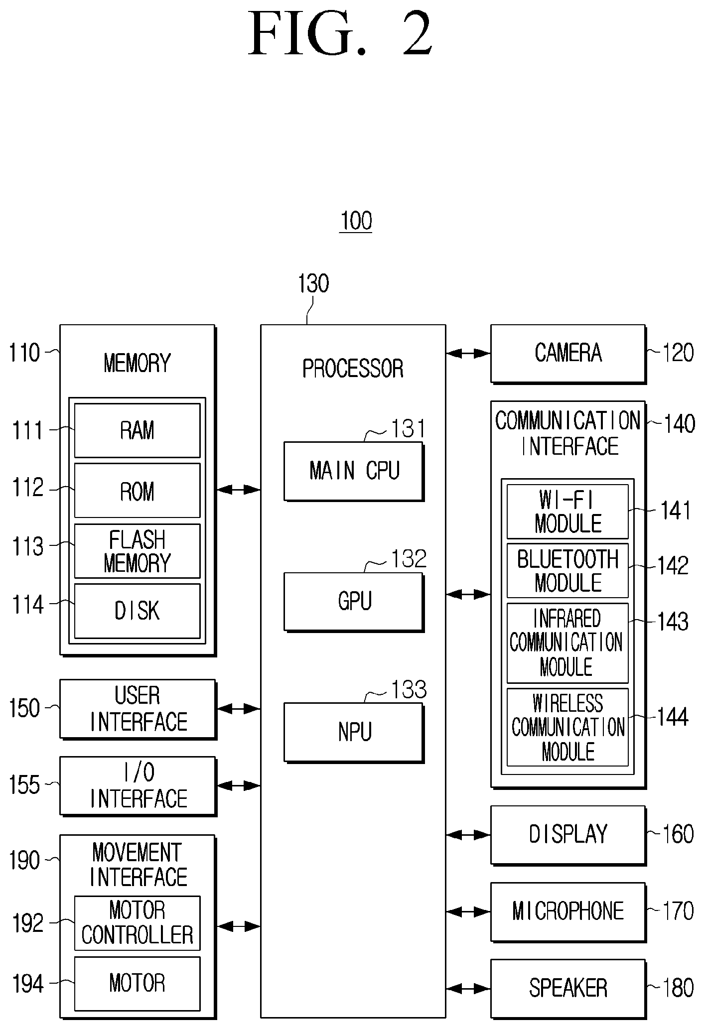 Patent US11815902 Figure 2 – Electronic apparatus and control method thereof