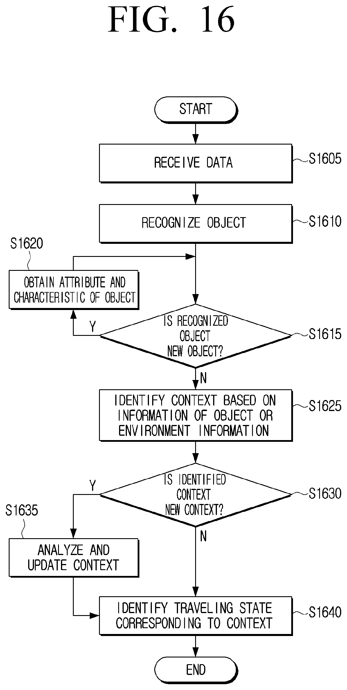 Patent US11815902 Figure 16 – Electronic apparatus and control method thereof