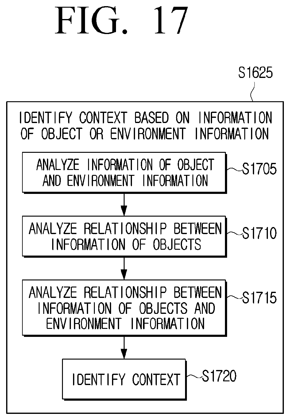 Patent US11815902 Figure 17 – Electronic apparatus and control method thereof