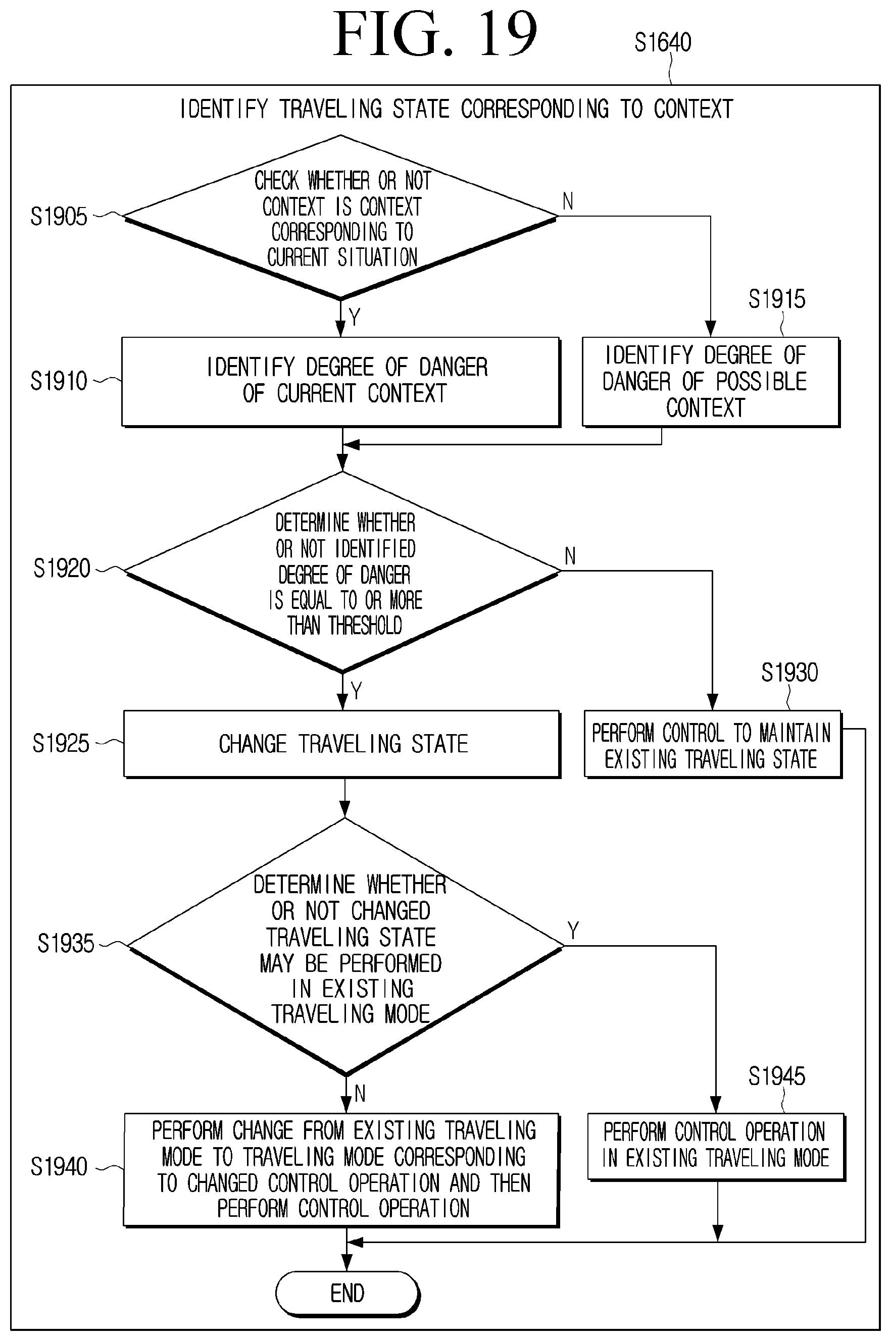 Patent US11815902 Figure 19 – Electronic apparatus and control method thereof
