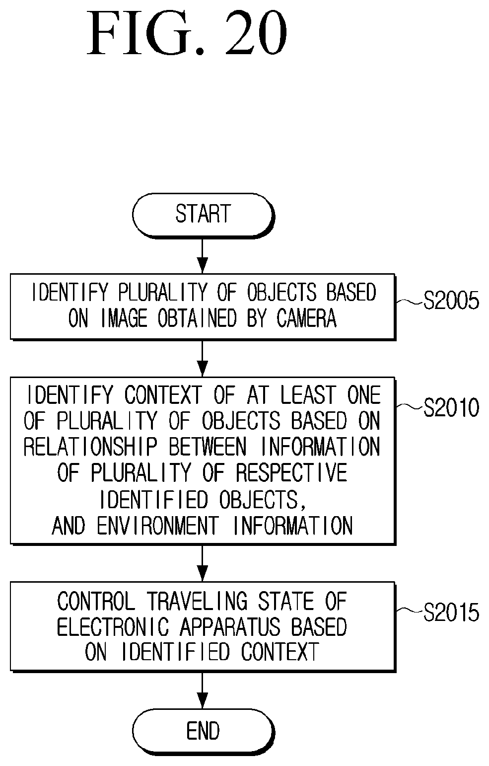 Patent US11815902 Figure 20 – Electronic apparatus and control method thereof