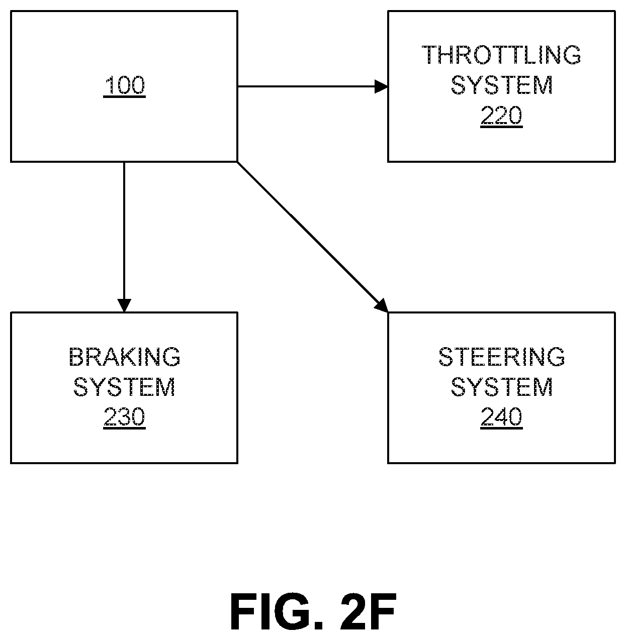 Patent US11815904 Figure 7 – Trajectory selection for an autonomous vehicle