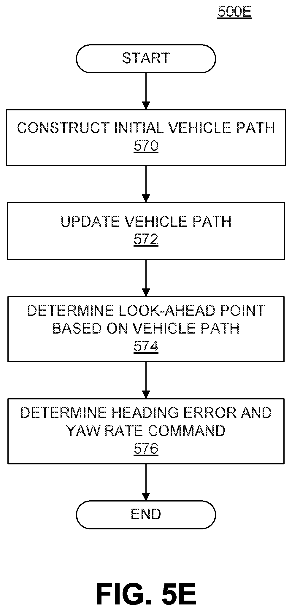 Patent US11815904 Figure 17 – Trajectory selection for an autonomous vehicle