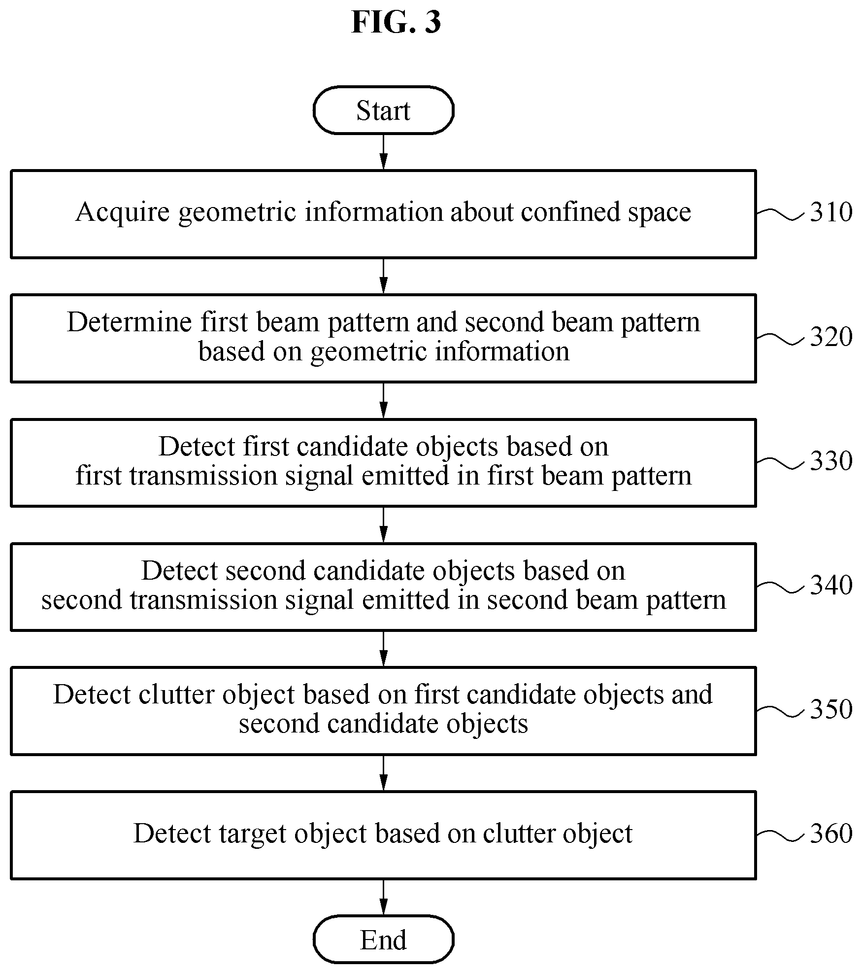 Patent US11815906 Figure 3 – Autonomous vehicle object detection method and apparatus