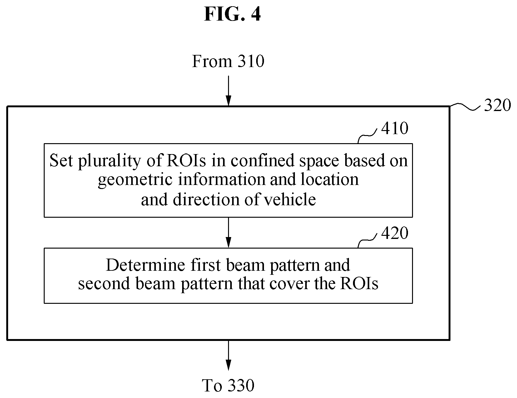 Patent US11815906 Figure 4 – Autonomous vehicle object detection method and apparatus