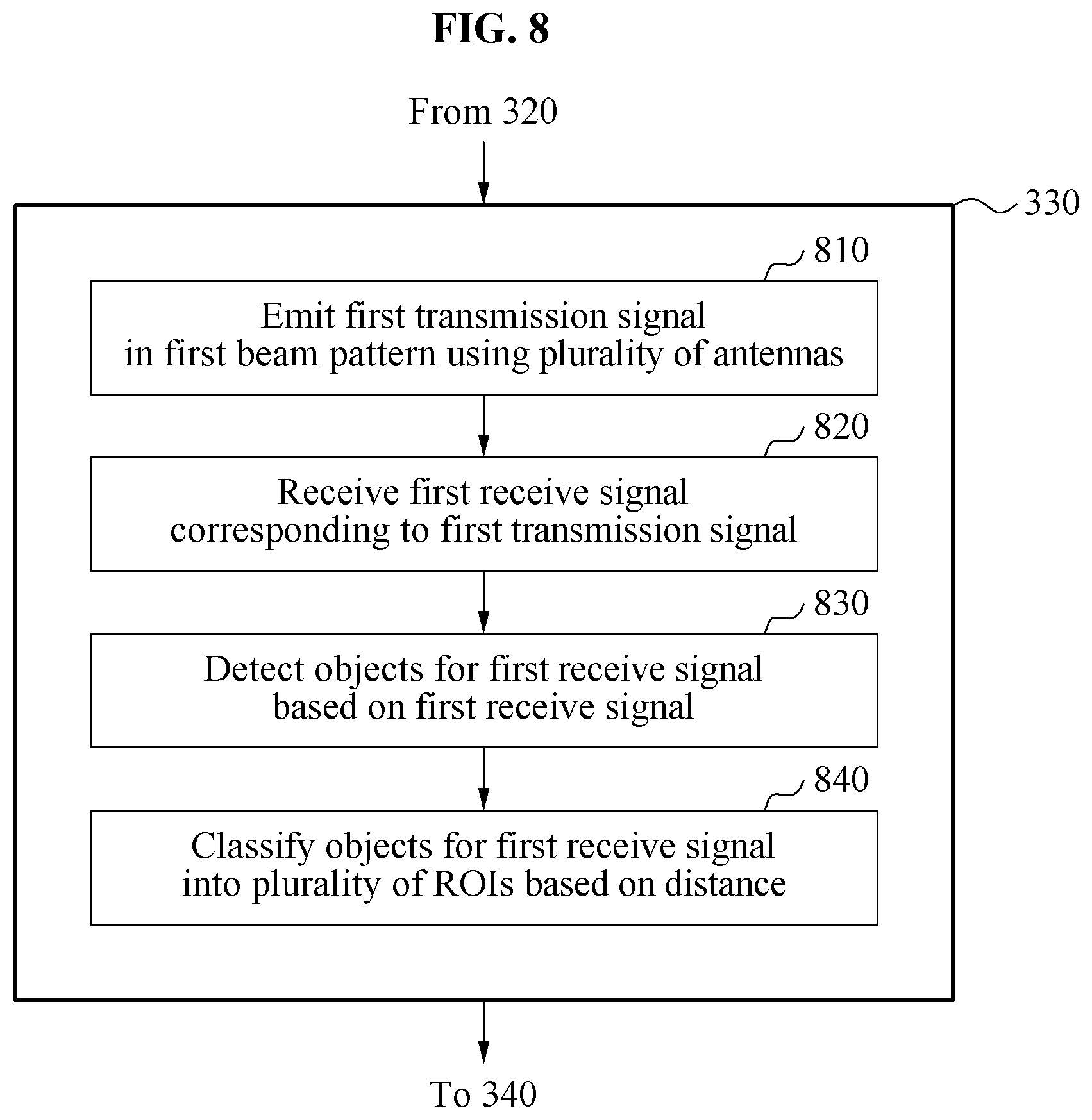 Patent US11815906 Figure 8 – Autonomous vehicle object detection method and apparatus