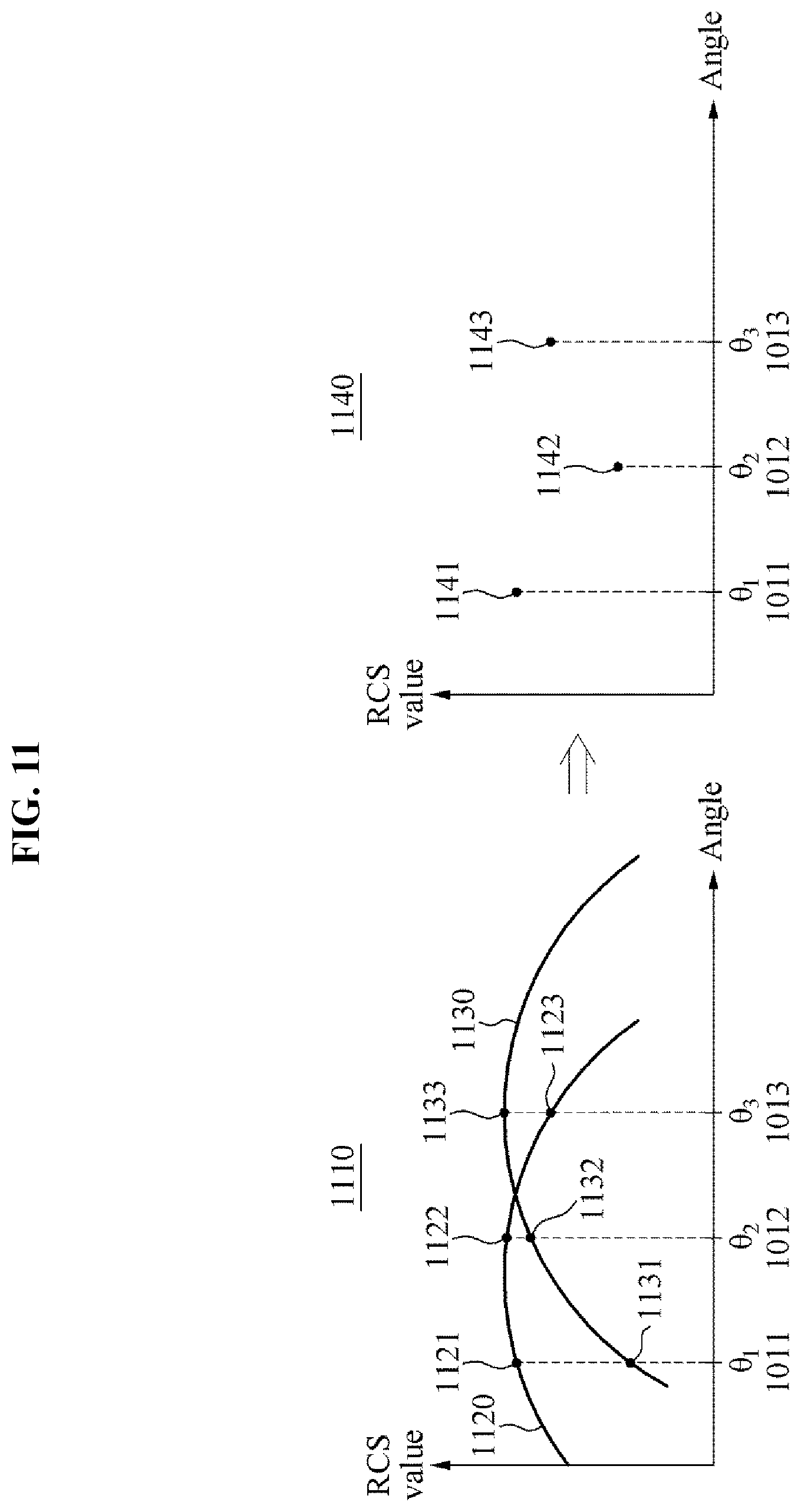 Patent US11815906 Figure 11 – Autonomous vehicle object detection method and apparatus