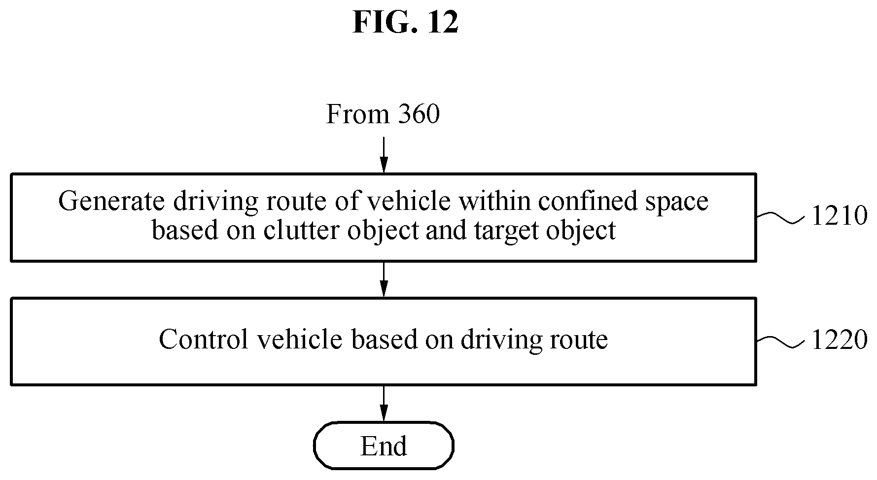 Patent US11815906 Figure 12 – Autonomous vehicle object detection method and apparatus