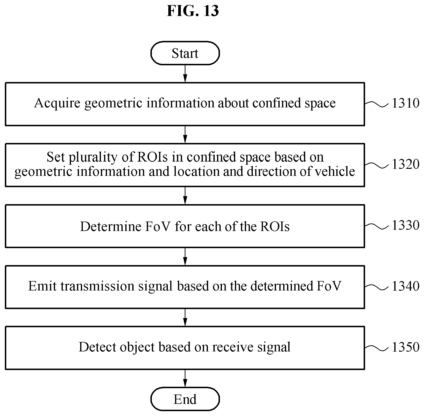Patent US11815906 Figure 13 – Autonomous vehicle object detection method and apparatus