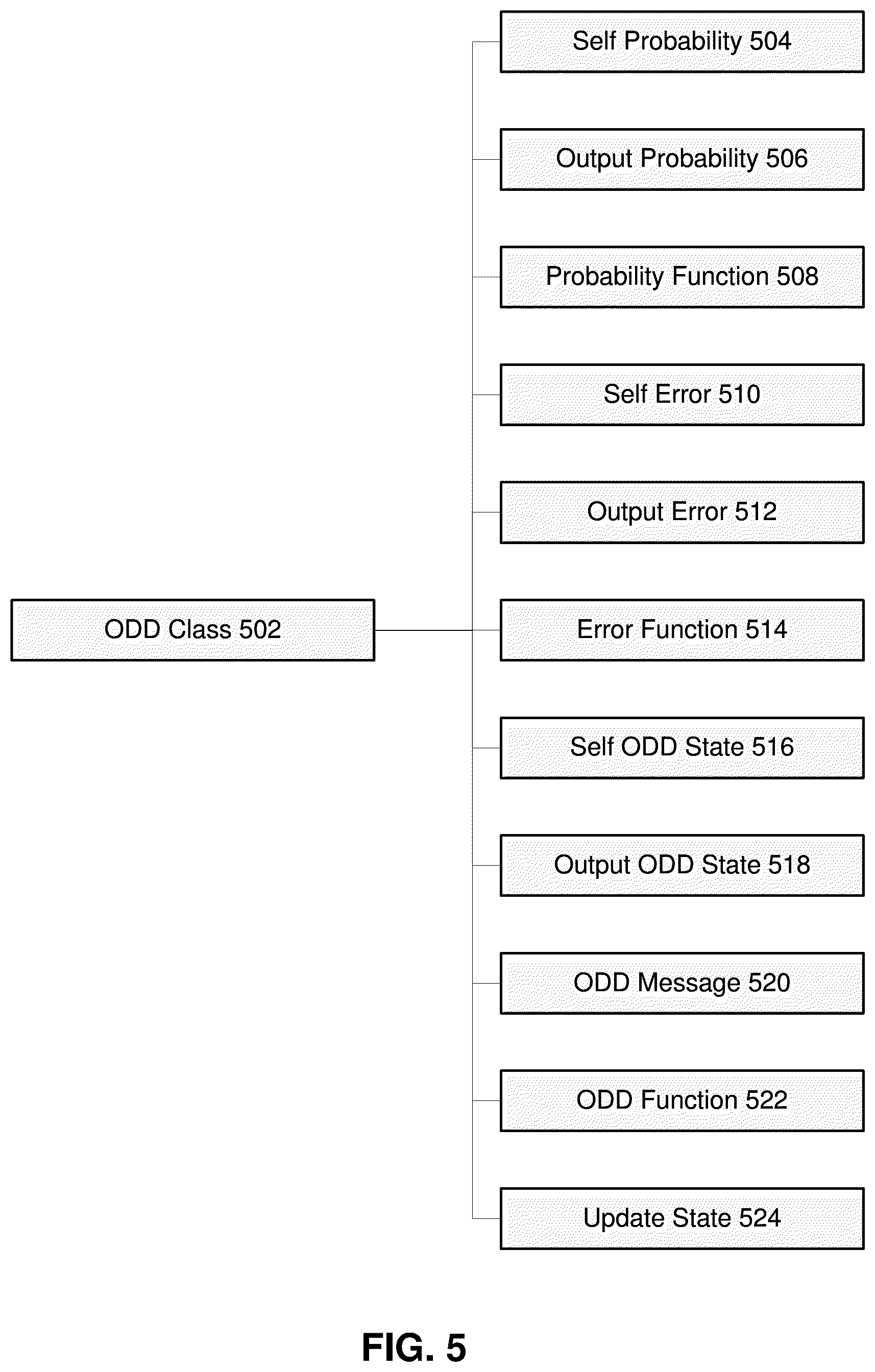 Patent US11815908 Figure 5 – Enhanced operational domain monitoring and visualization systems and methods