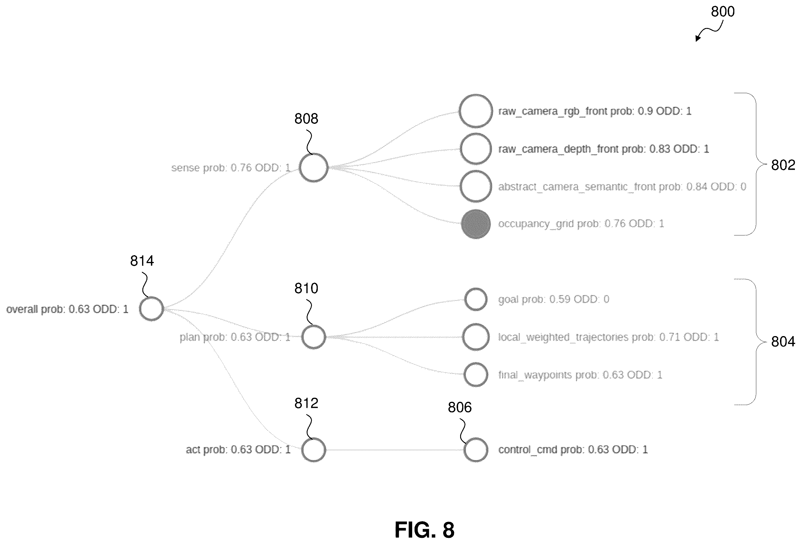 Patent US11815908 Figure 8 – Enhanced operational domain monitoring and visualization systems and methods
