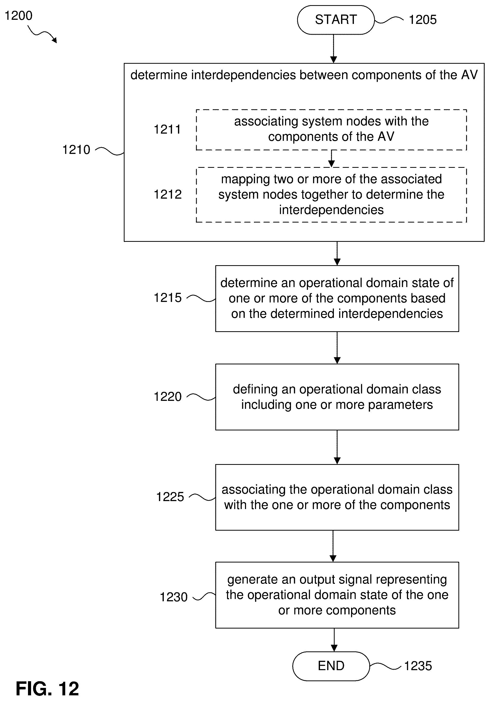 Patent US11815908 Figure 12 – Enhanced operational domain monitoring and visualization systems and methods