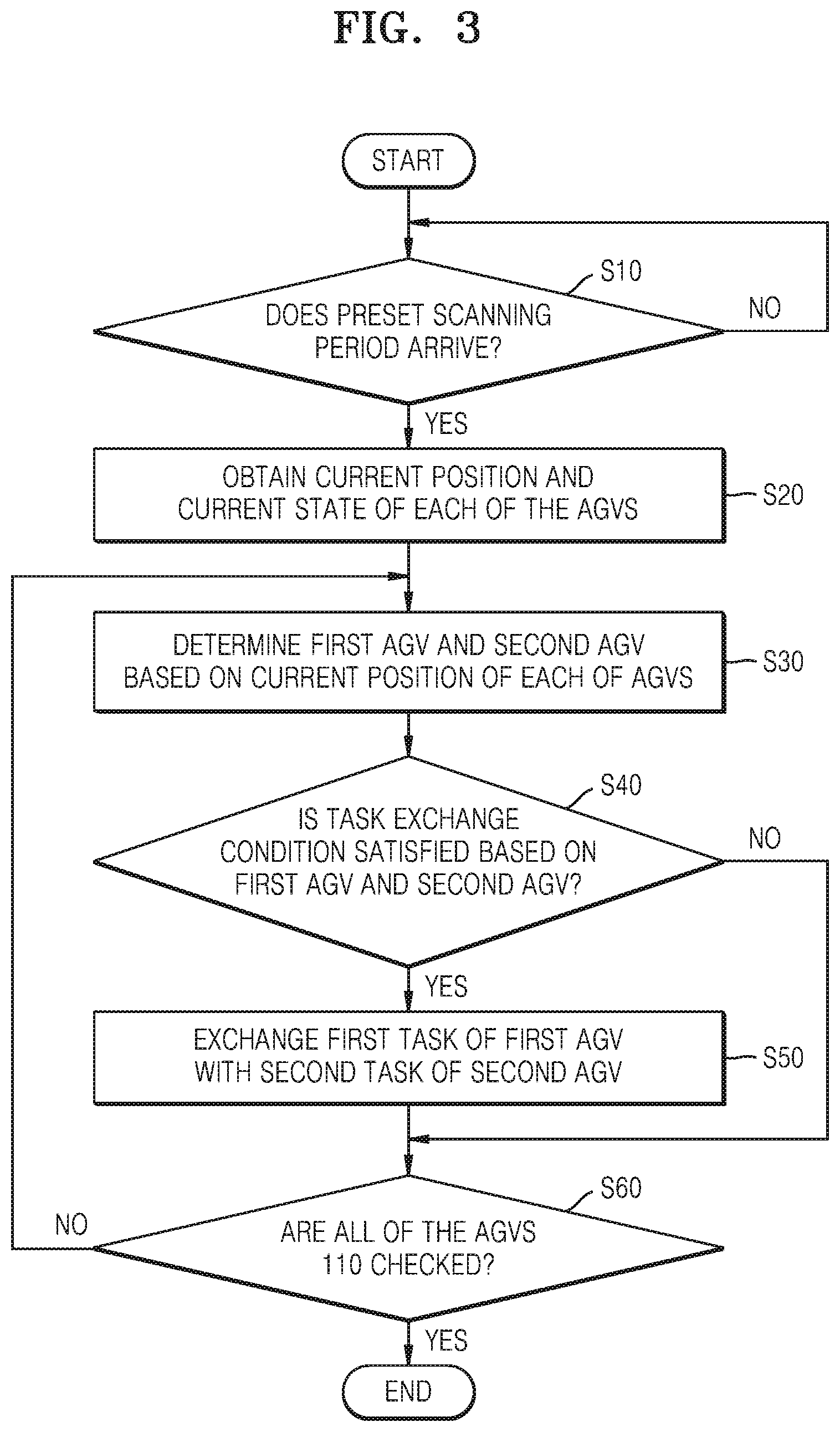 Patent US11815909 Figure 3 – System for and method of controlling driving of automated guided vehicle