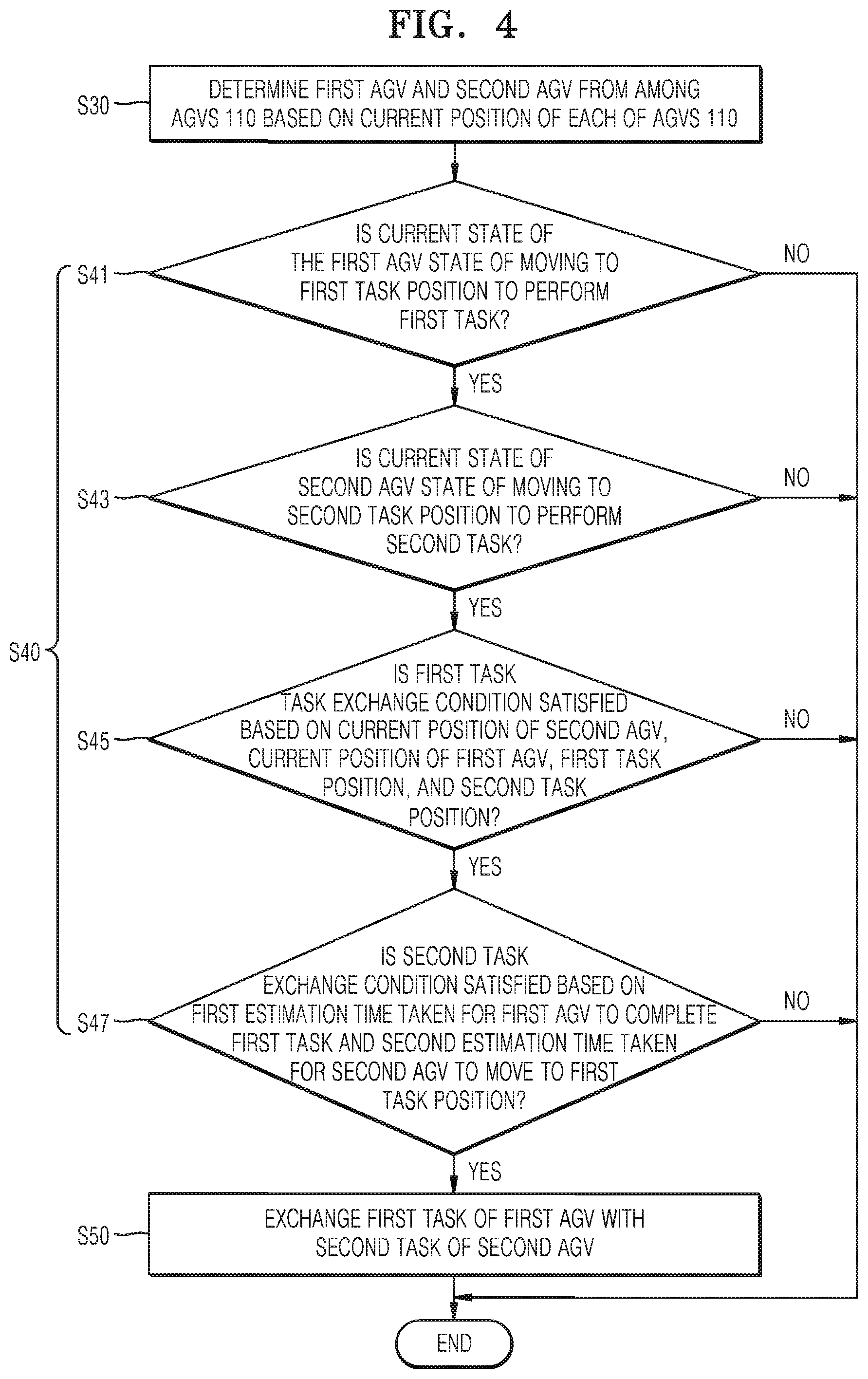 Patent US11815909 Figure 4 – System for and method of controlling driving of automated guided vehicle