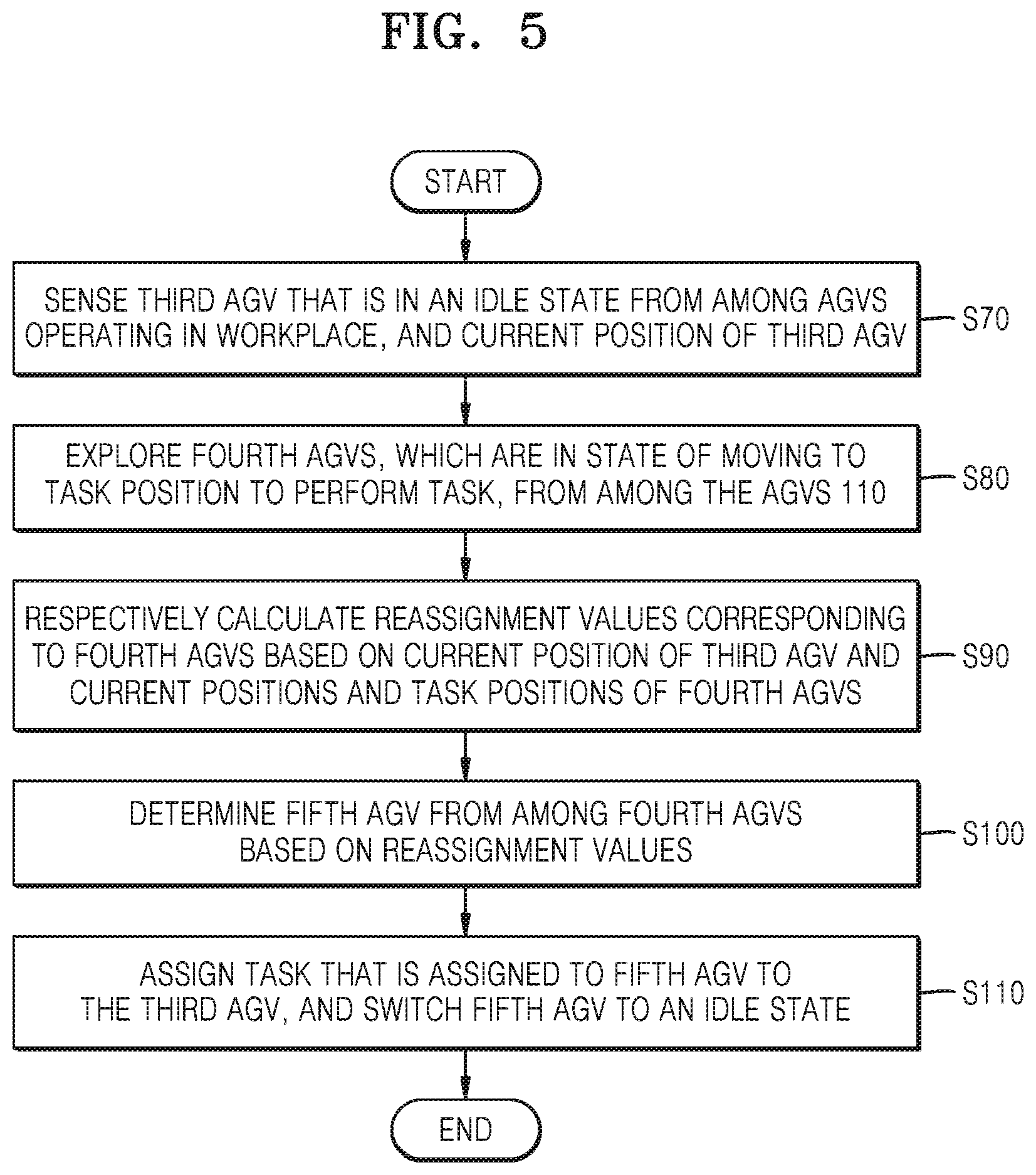 Patent US11815909 Figure 5 – System for and method of controlling driving of automated guided vehicle
