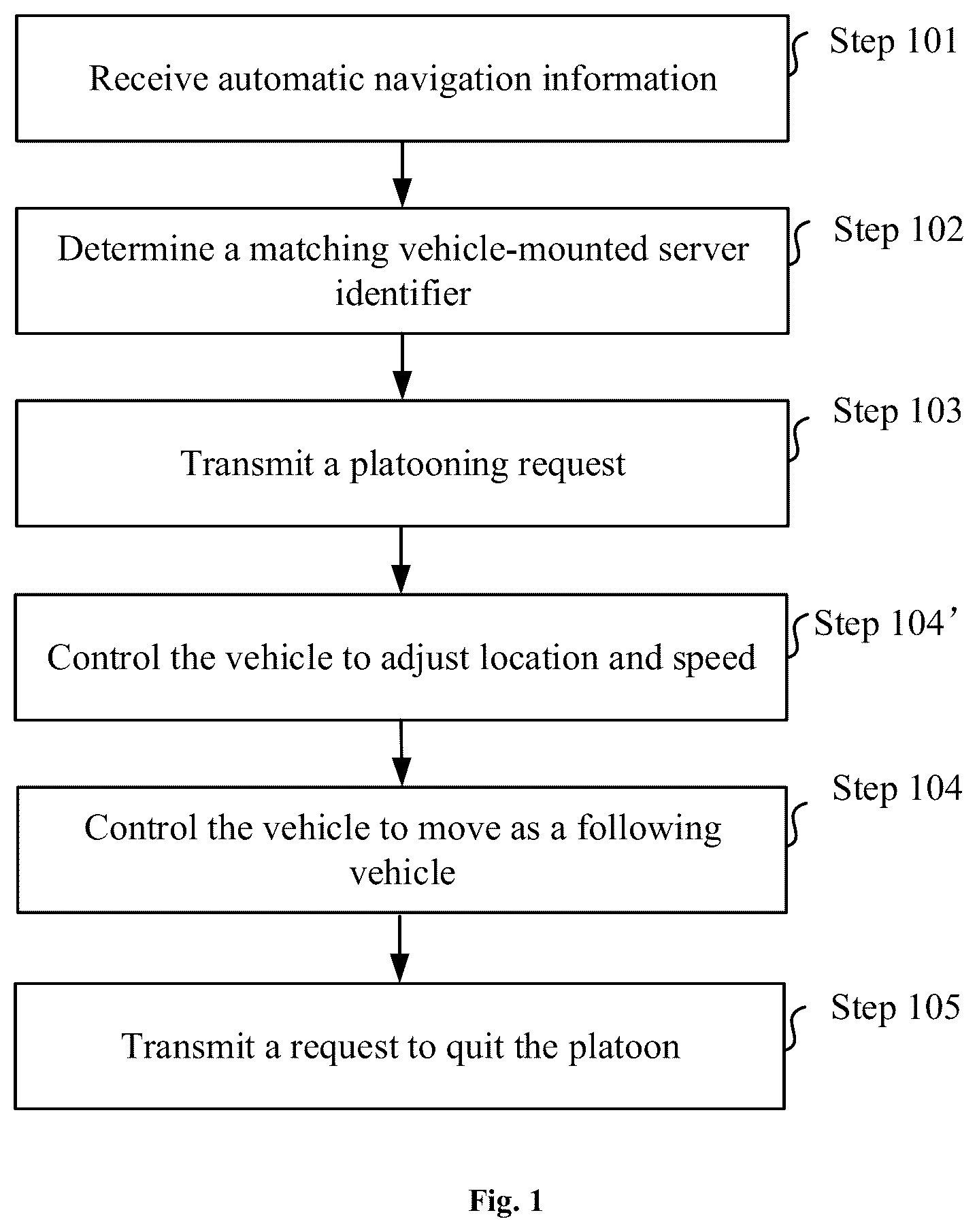 Patent US11815910 Figure 1 – Method, apparatus, medium, and device for vehicle automatic navigation control