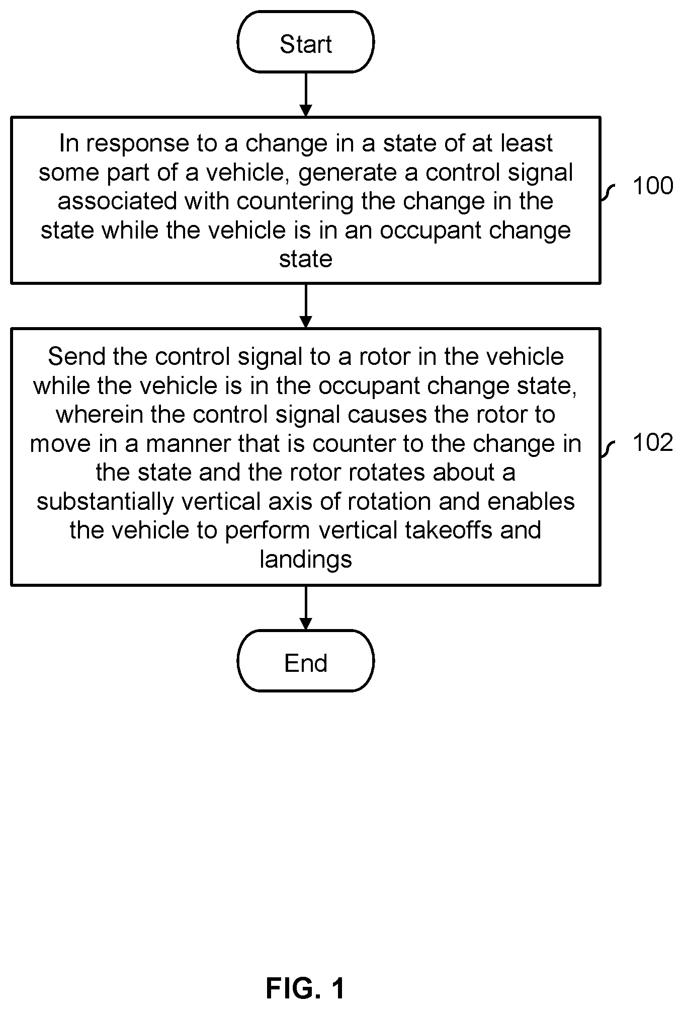 Patent US11815911 Figure 1 – Multicopter with self-adjusting rotors