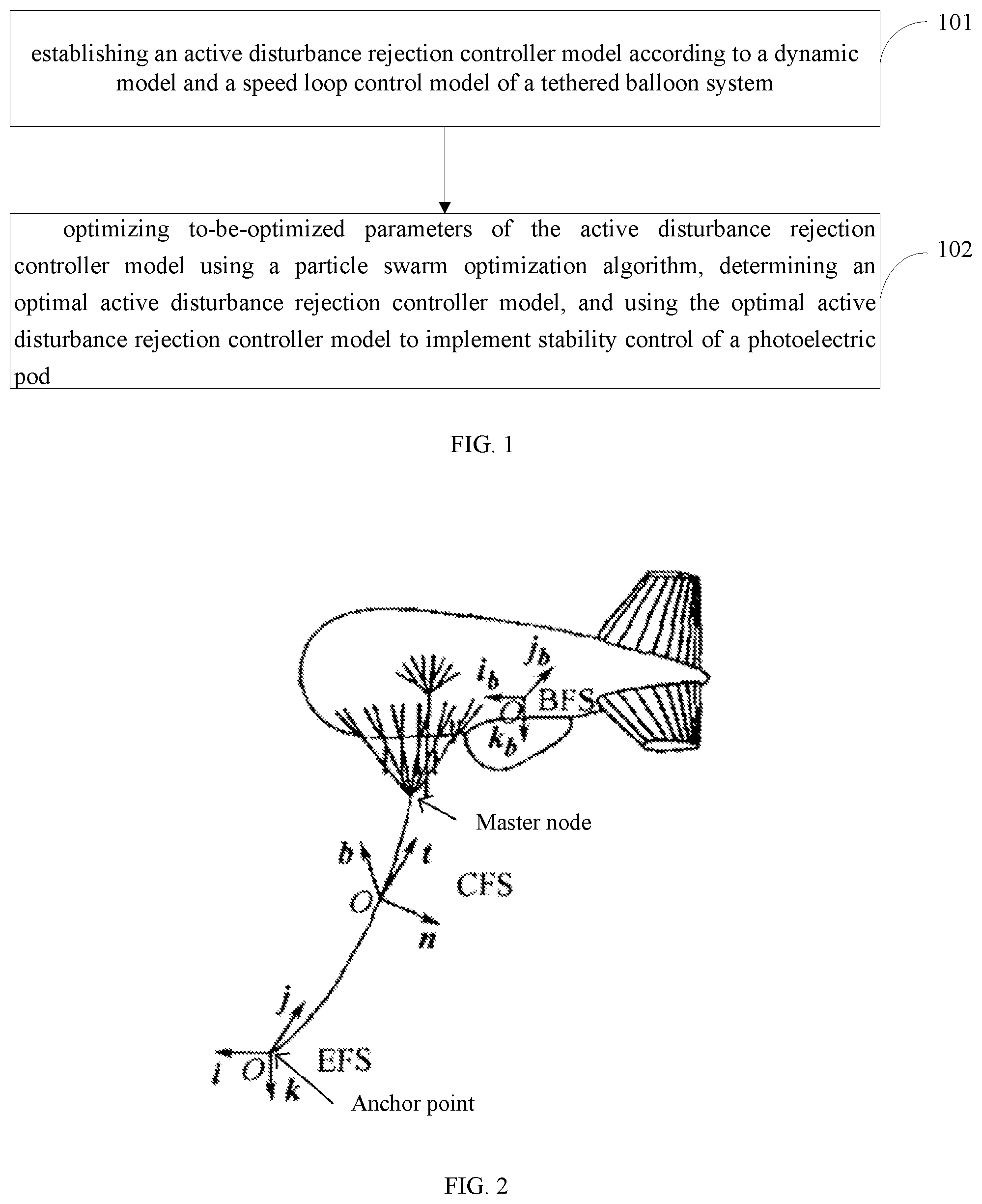 Patent US11815912 Figure 1 – Stability control method and device based on particle active disturbance rejection