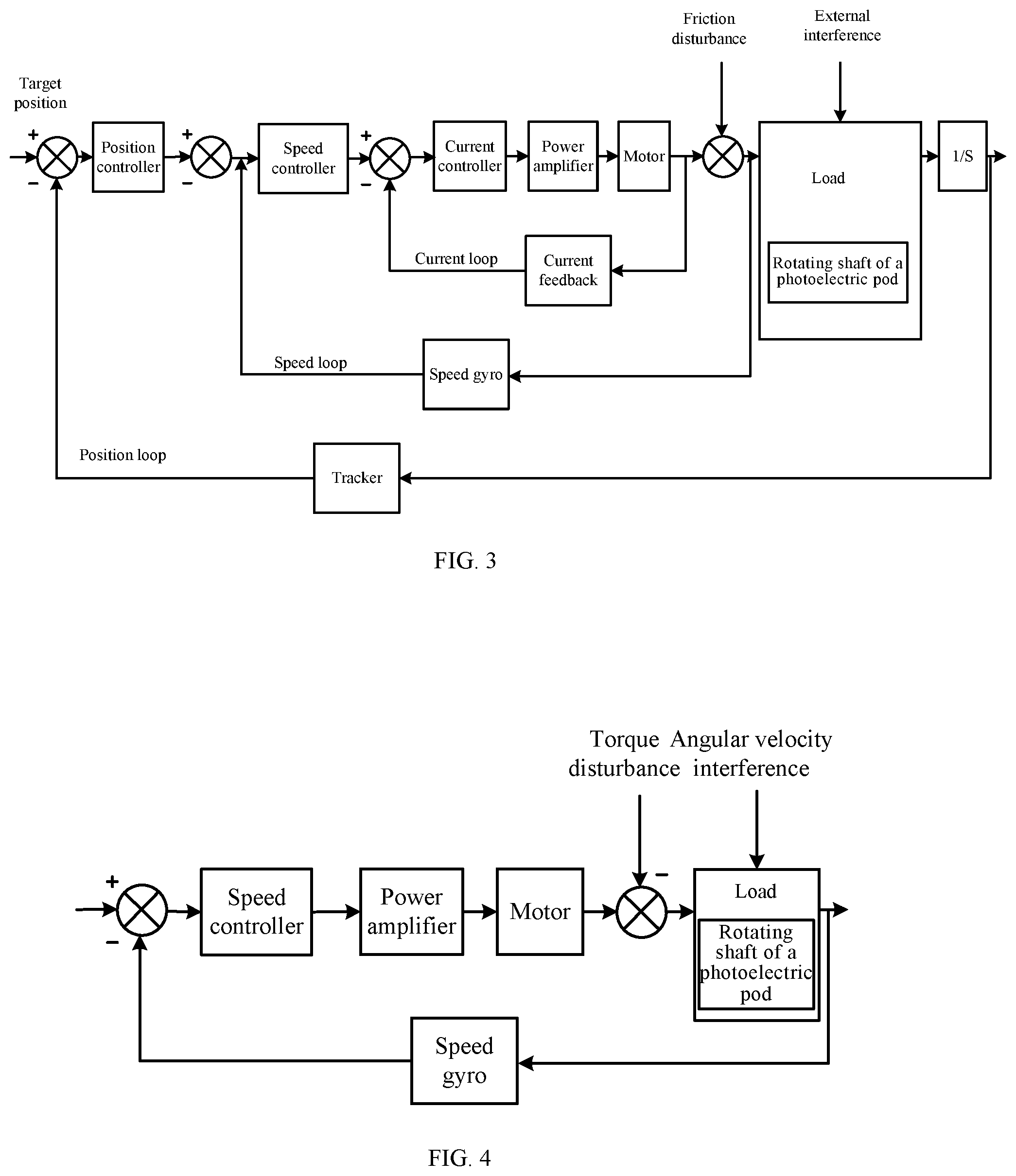 Patent US11815912 Figure 2 – Stability control method and device based on particle active disturbance rejection