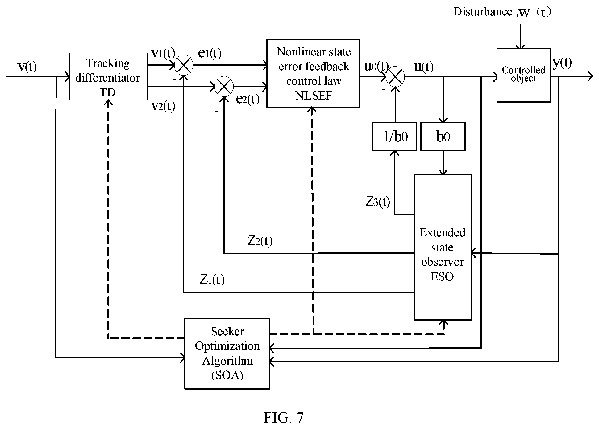 Patent US11815912 Figure 4 – Stability control method and device based on particle active disturbance rejection