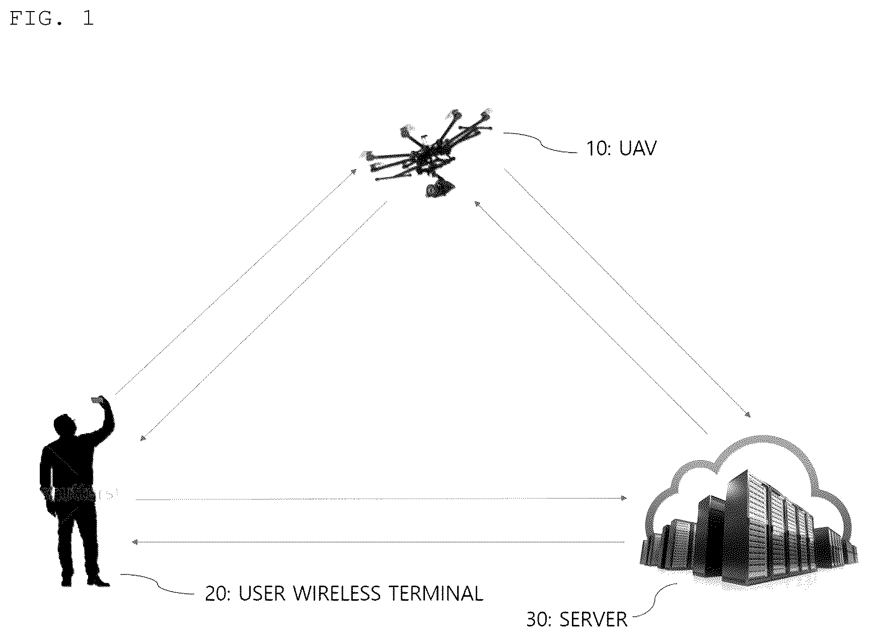 Patent US11815913 Figure 1 – Mutual recognition method between unmanned aerial vehicle and wireless terminal